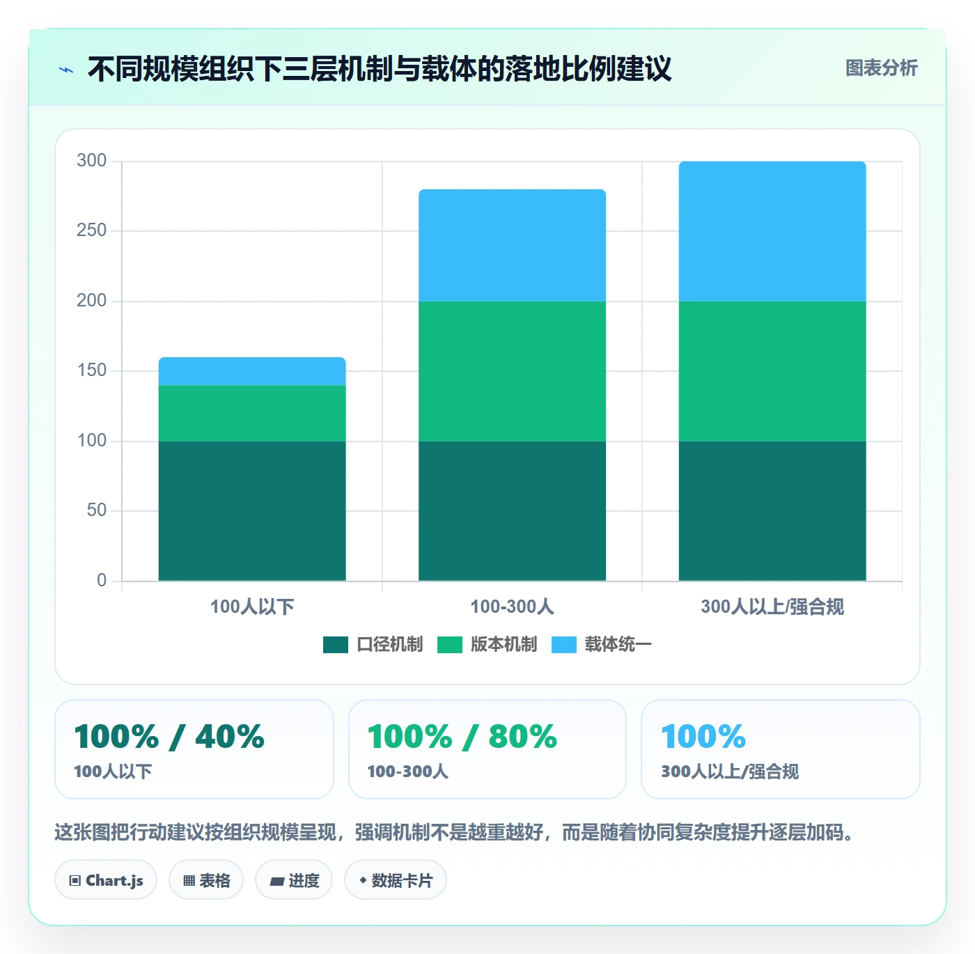 节点日期落地方案:PMO开展里程碑的协同管理案例解析