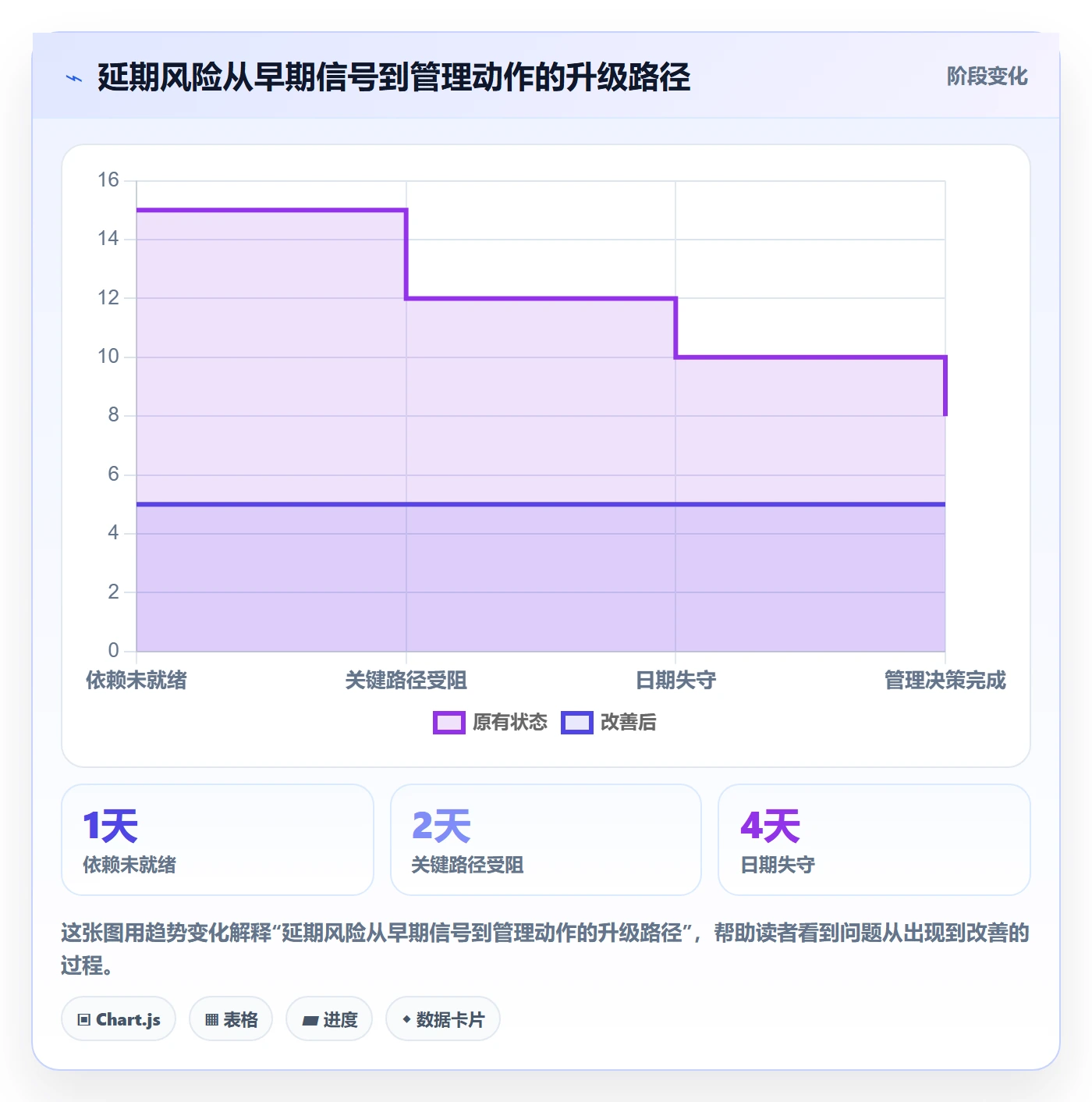 延期管理超期全流程：研发团队流程优化与一文讲清