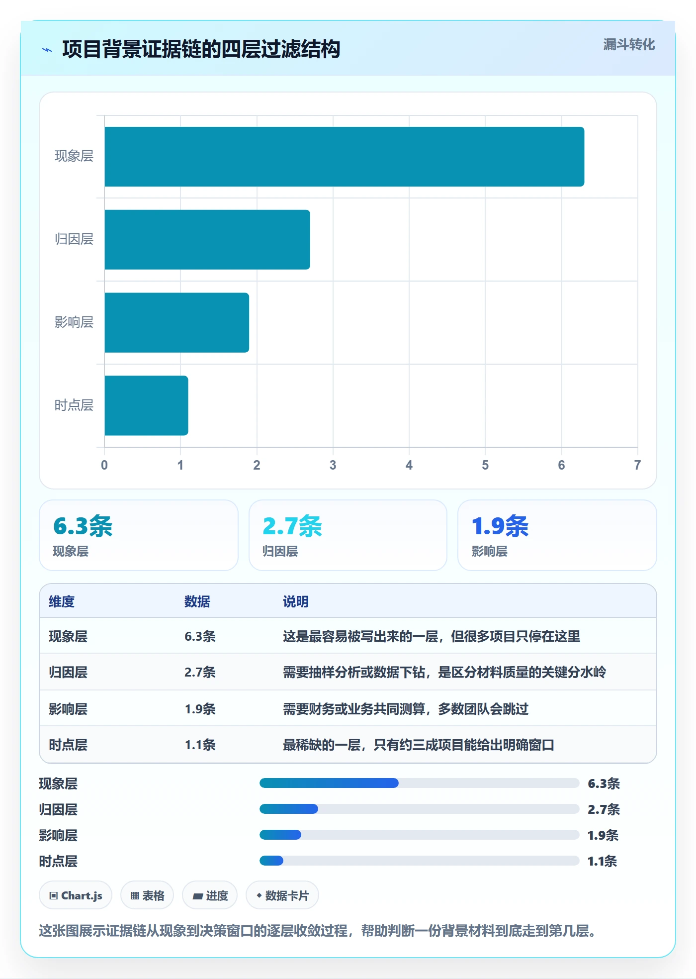 项目立项如何做好项目背景?PMO风险控制与操作步骤