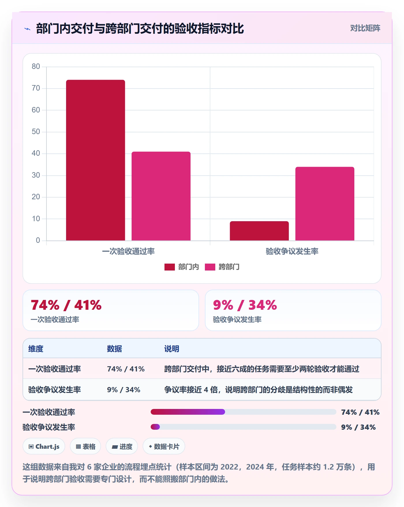 任务验收验收教程:跨部门团队最佳实践,避坑指南