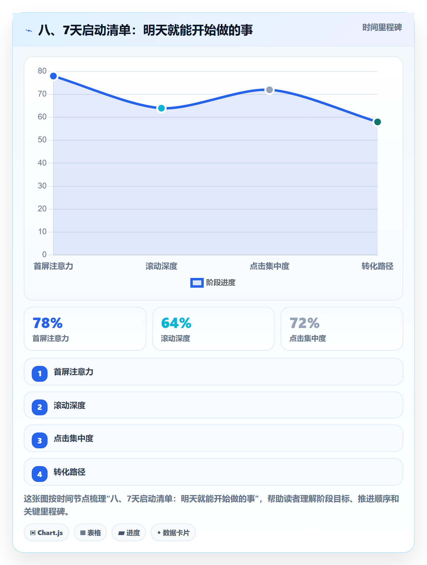 八、7天启动清单：明天就能开始做的事