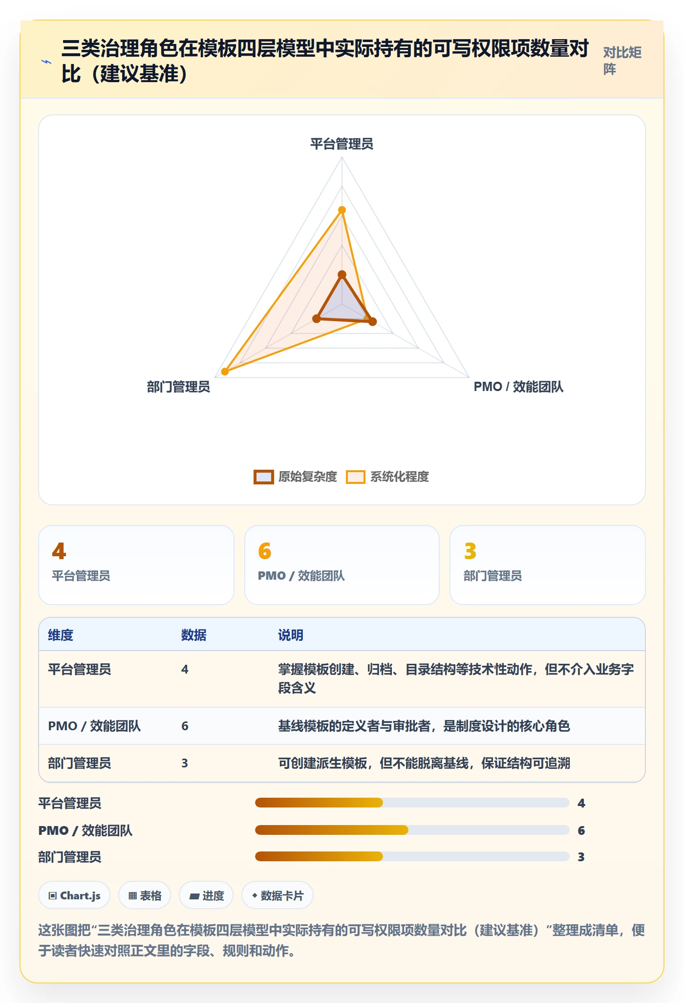 模板权限怎么做?跨部门团队制度设计:项目模板从0到1