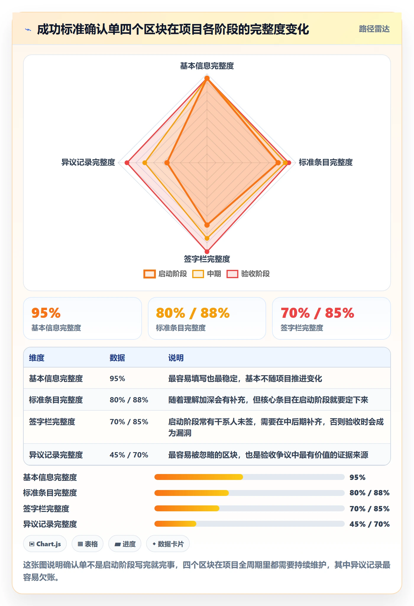 项目目标如何做好成功标准?项目成员实操方法与操作步骤