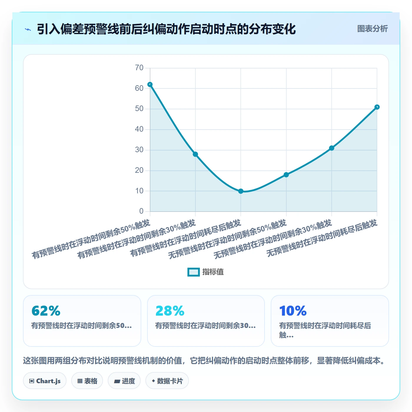 进度偏差落地方案：项目经理开展进度管理的落地方案案例解析