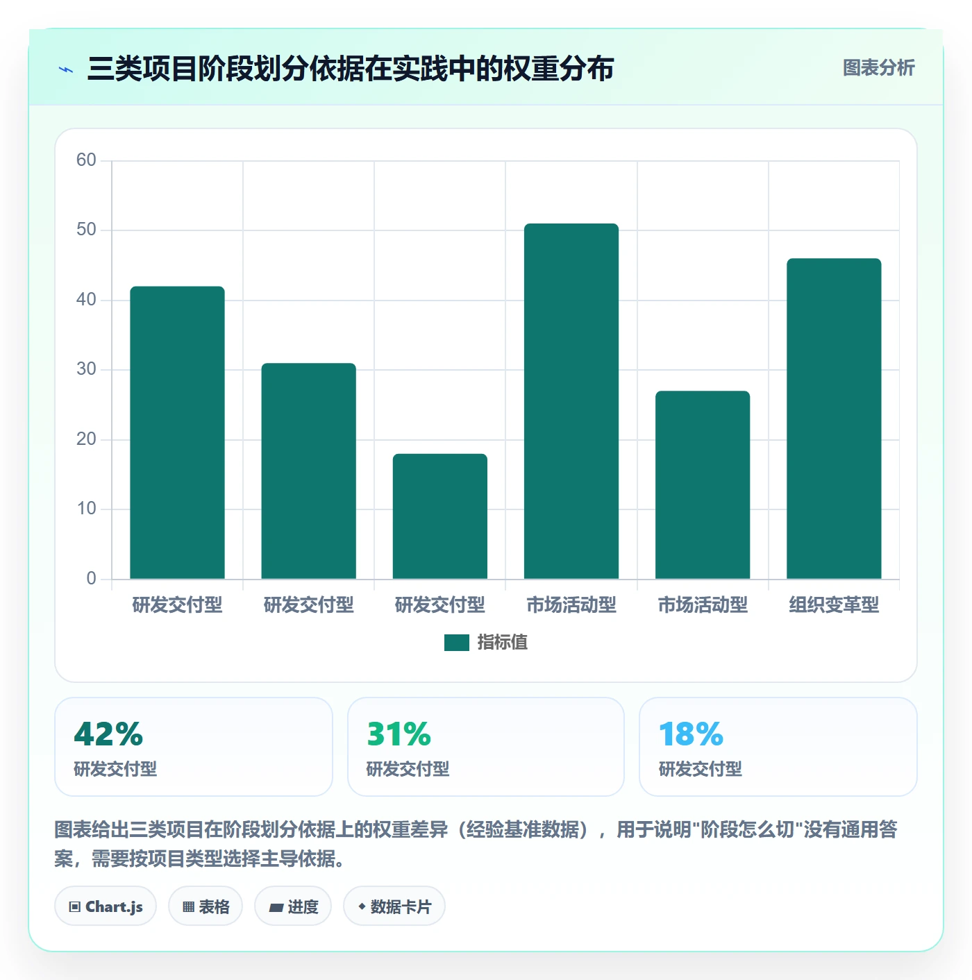 项目目标如何做好阶段目标?项目成员落地方案与操作步骤