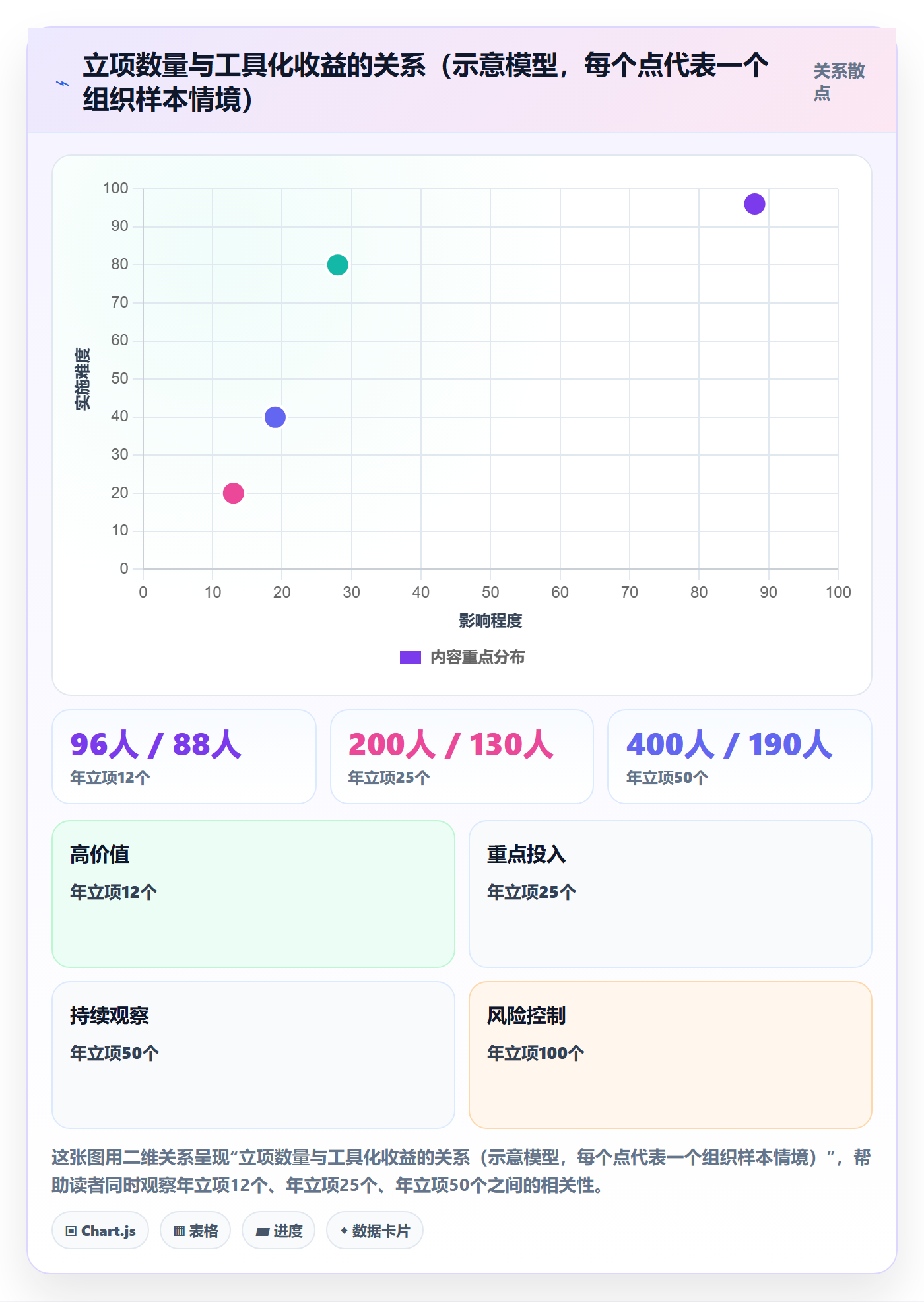 项目背景怎么做?管理层入门指南:项目立项从0到1