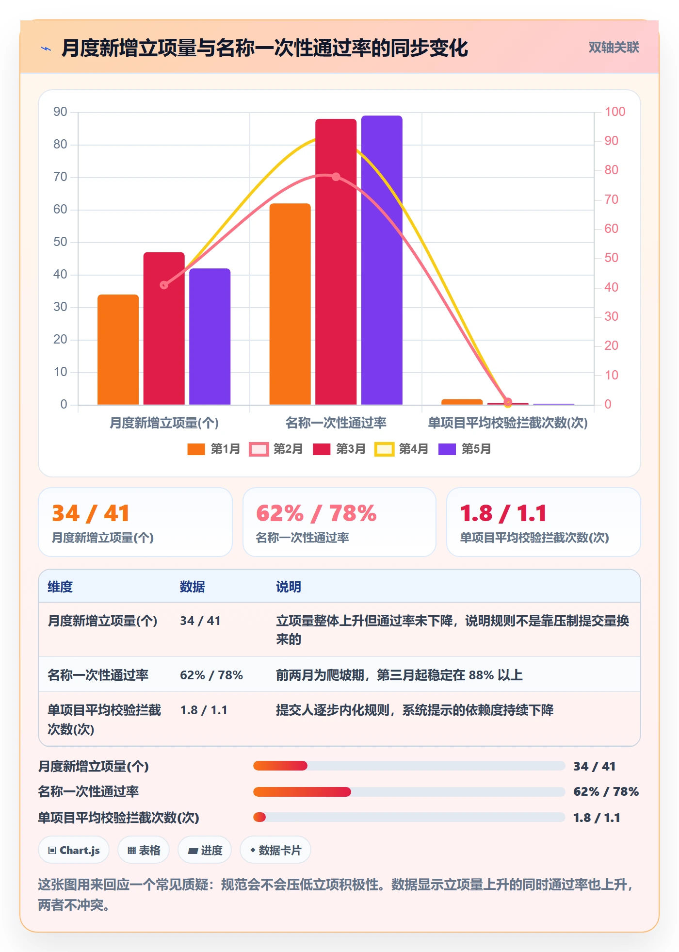项目名称落地方案：项目负责人开展项目立项的效率提升案例解析