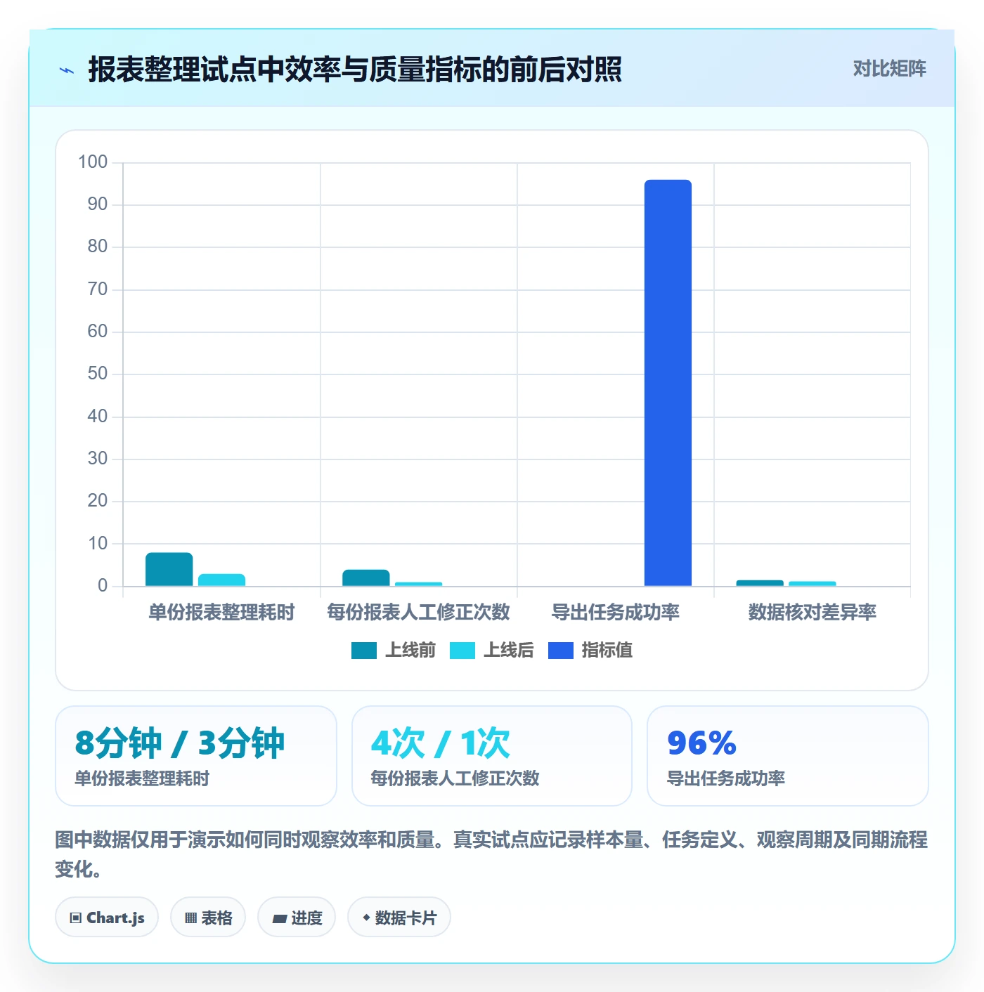 用户故事实操方法:PMO提升产品需求效率的实操方法方法与模板