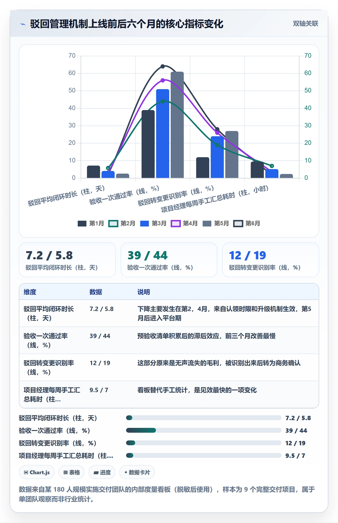 驳回管理指南:实施团队如何做好任务验收,风险控制全流程