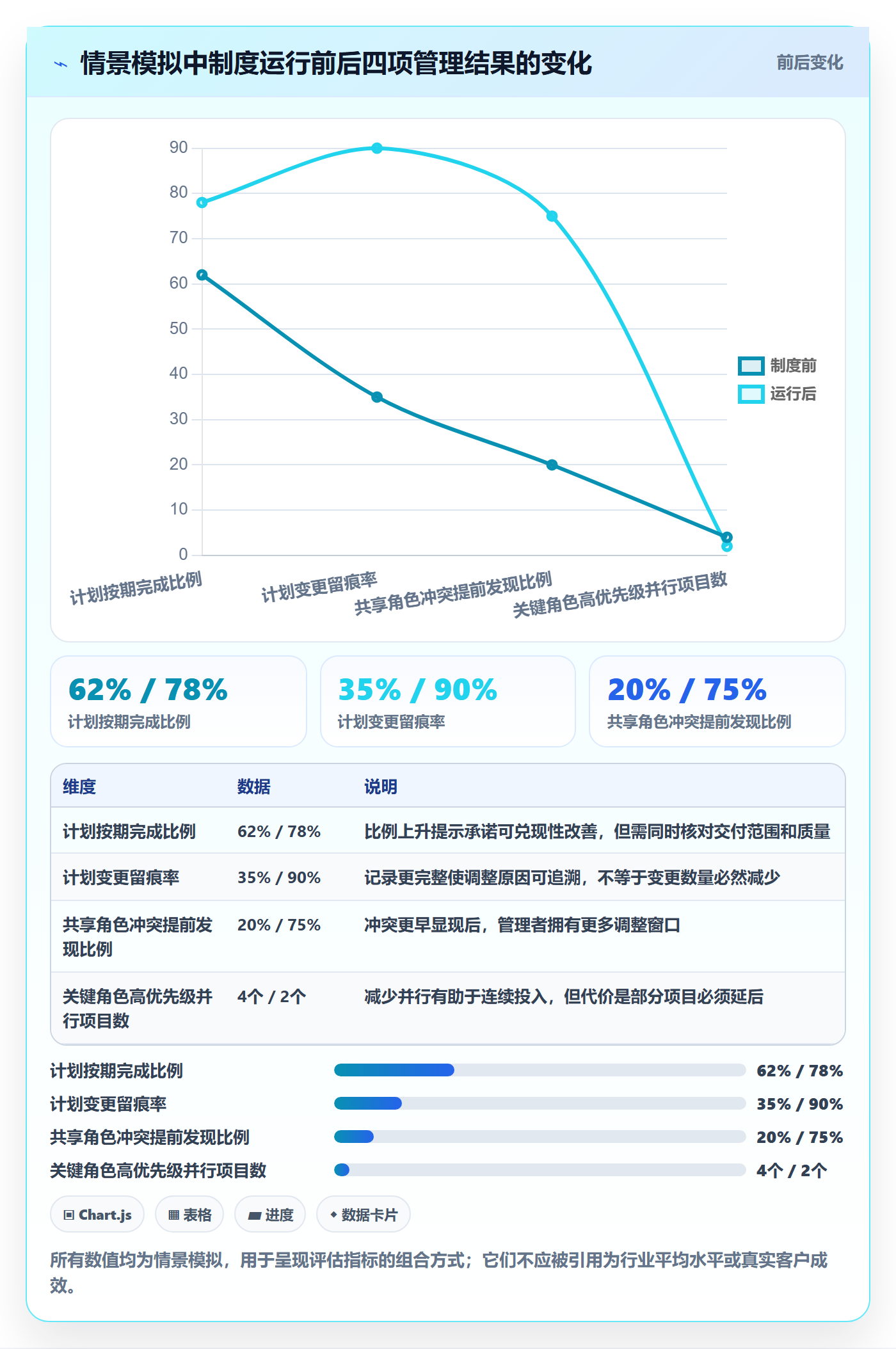 人员投入怎么做?研发团队制度设计:人力资源计划从0到1