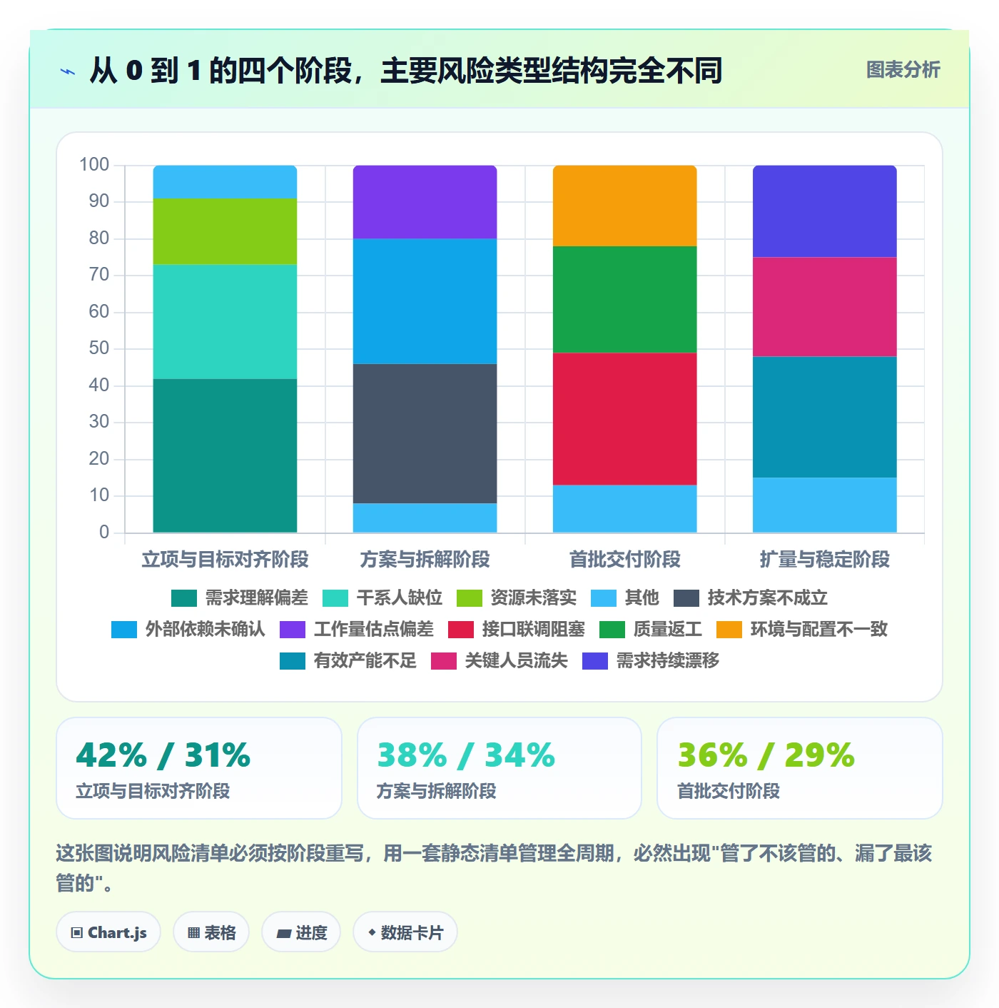 开始怎么做?项目经理风险控制:任务执行从0到1