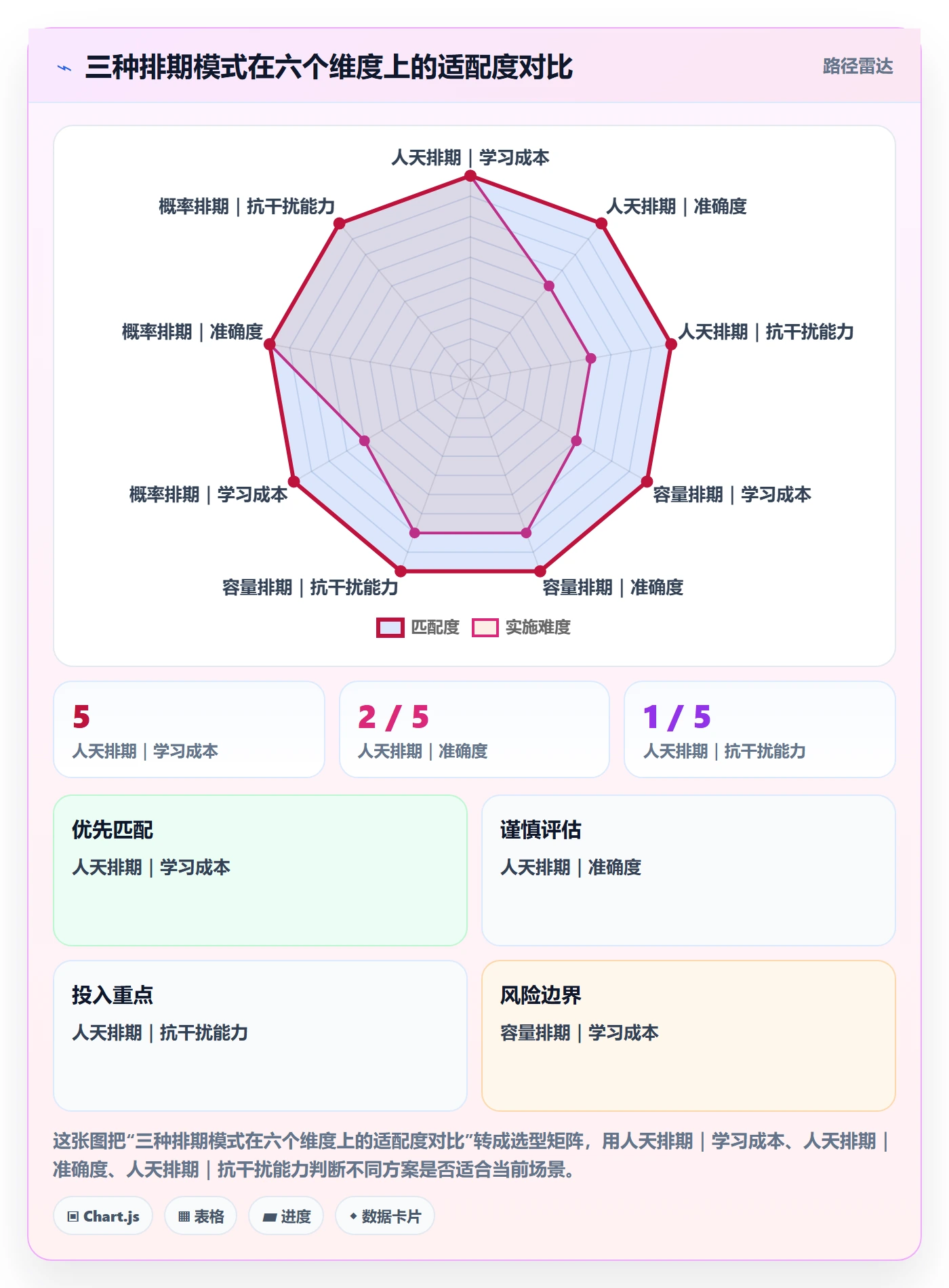 需求排期需求排期教程：研发团队协同管理，避坑指南