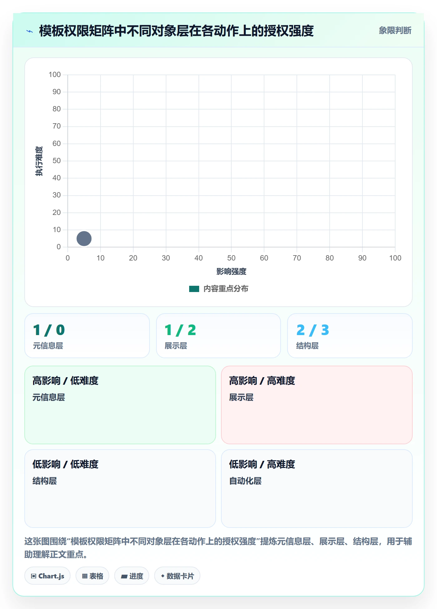 模板权限怎么做?研发团队风险控制:项目模板从0到1