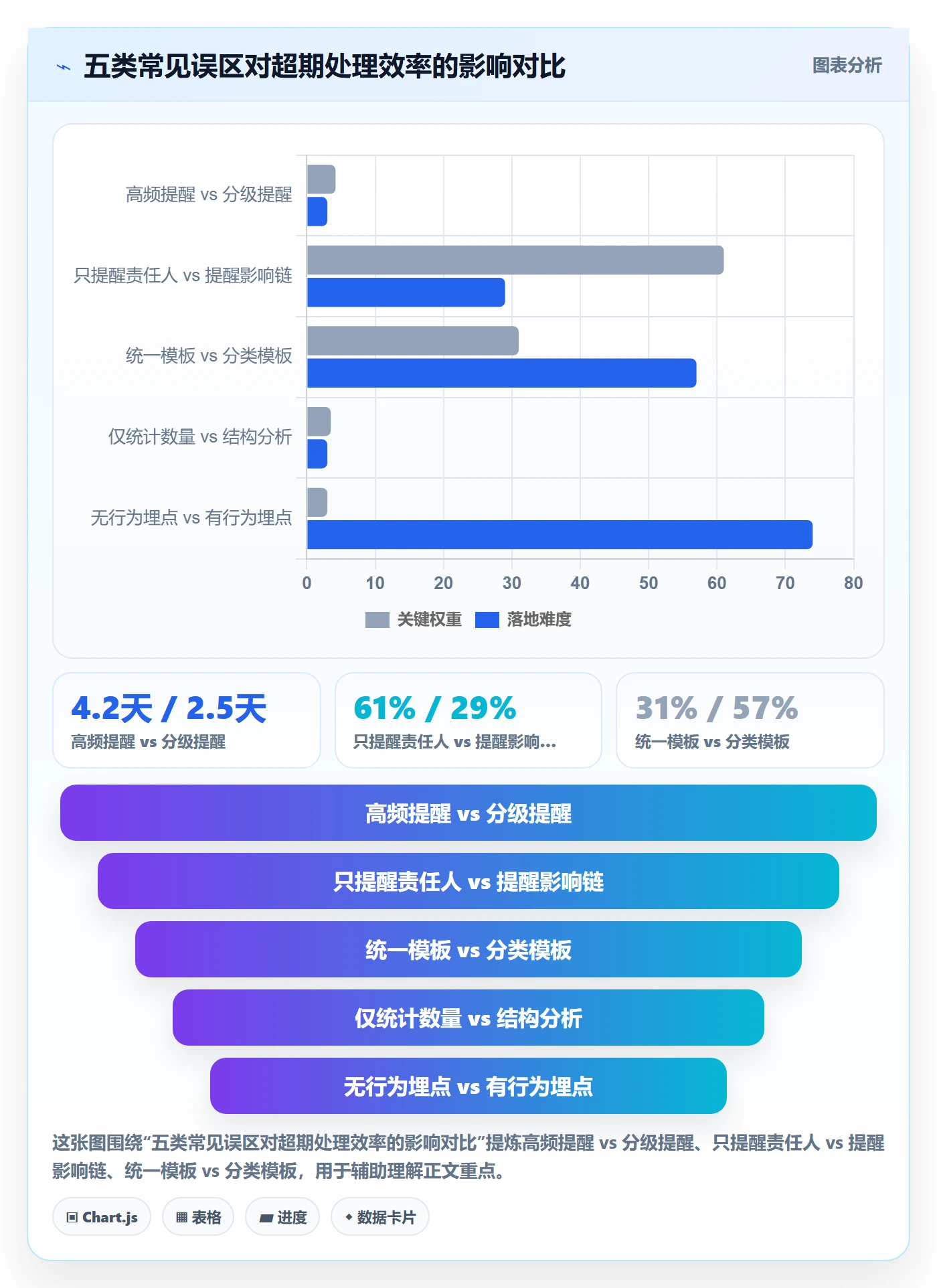 超期提醒实操方法:跨部门团队提升任务提醒效率的数据分析方法与模板
