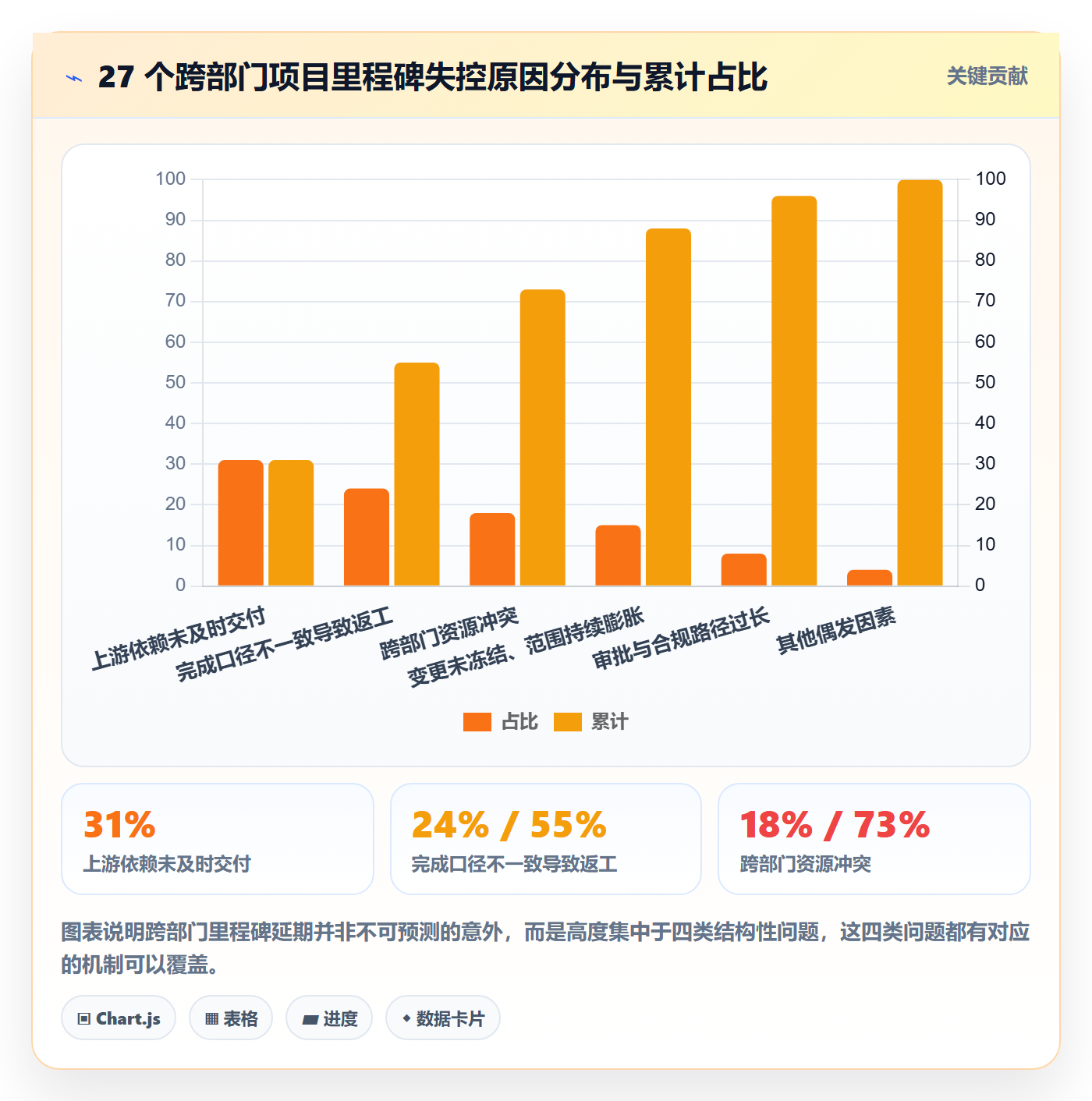 里程碑计划怎么做?跨部门团队风险控制:里程碑从0到1