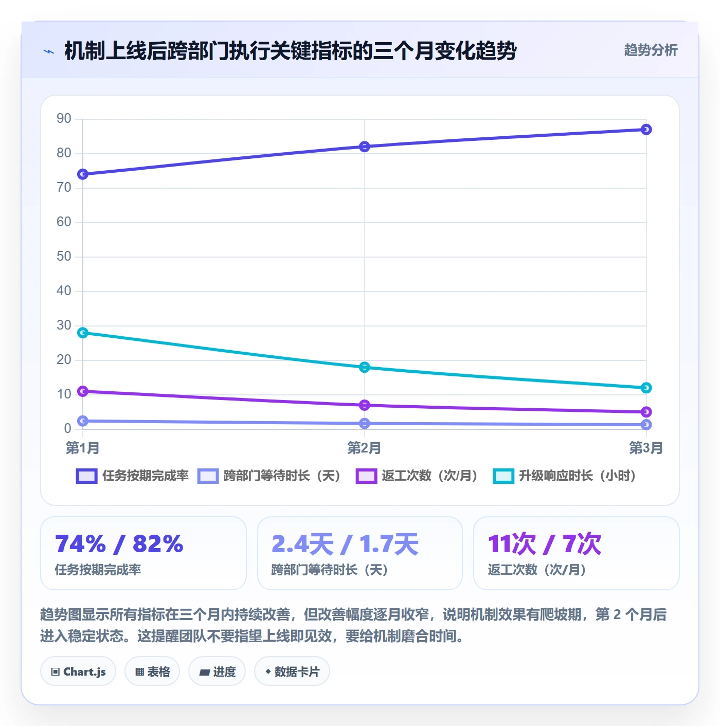 完成实操方法:跨部门团队提升任务执行效率的风险控制方法与模板