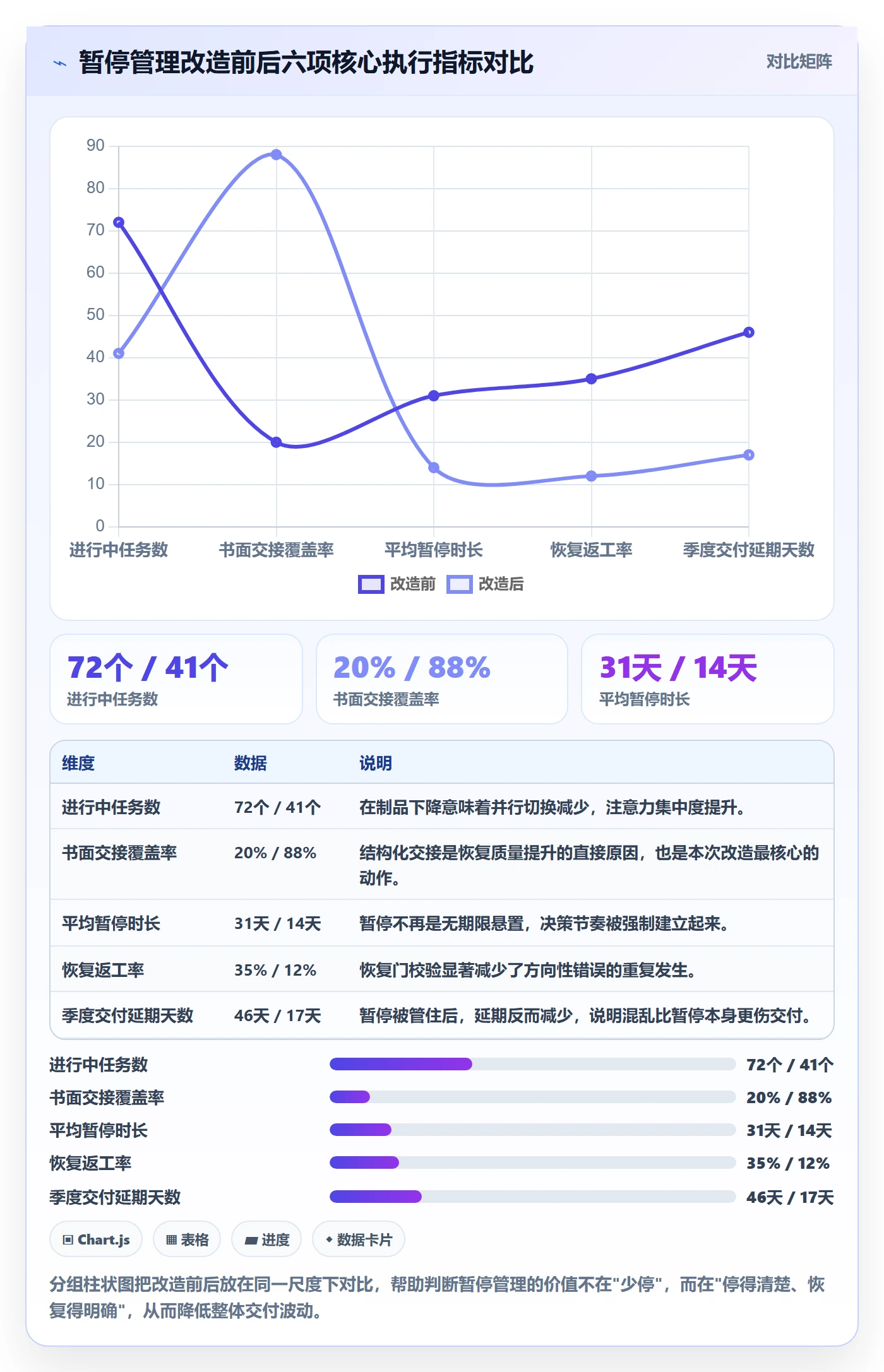 暂停管理指南:企业管理者如何做好任务执行,流程优化全流程