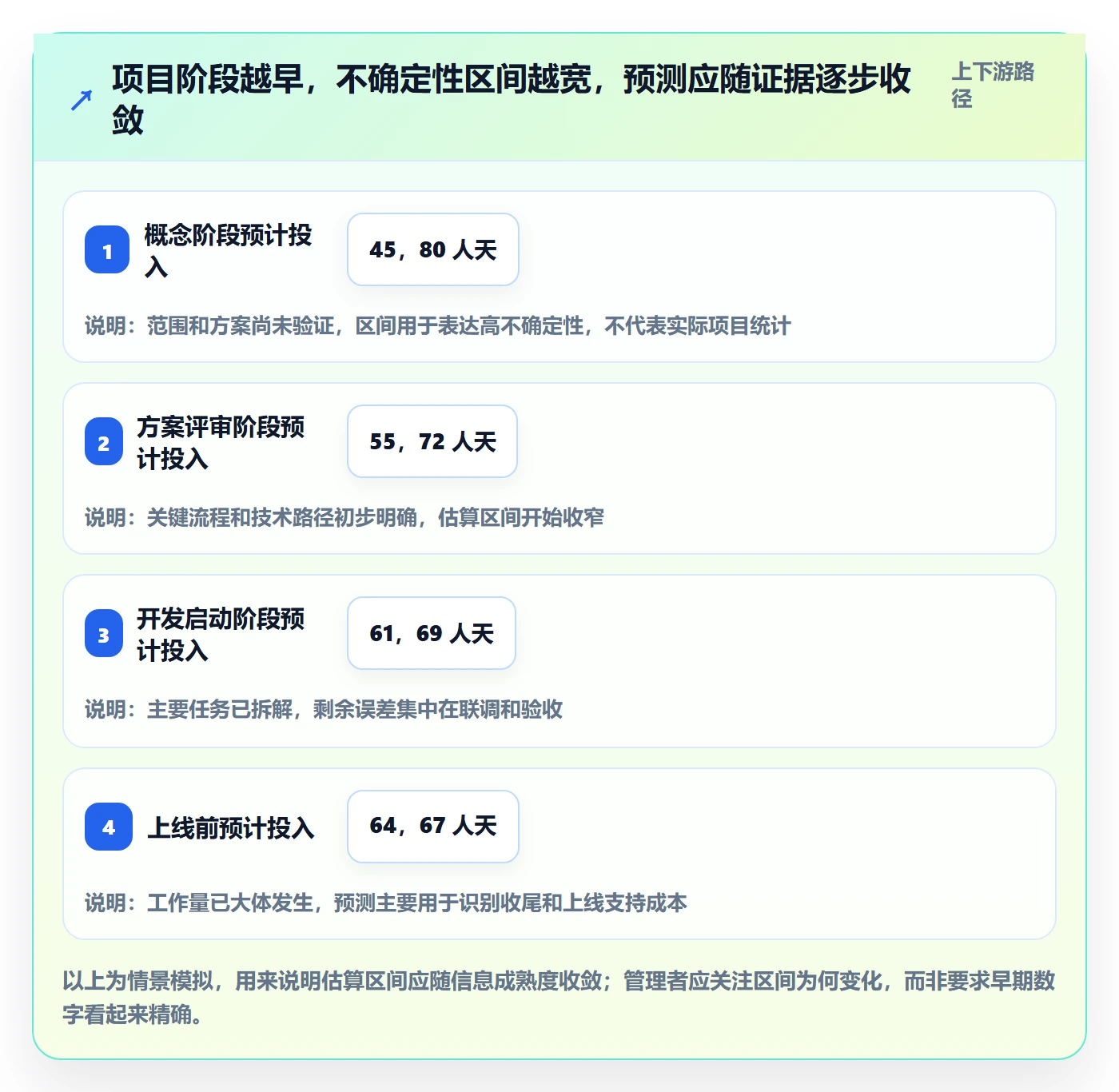 预计成本最佳实践：产品经理成本管理效率提升，常见问题
