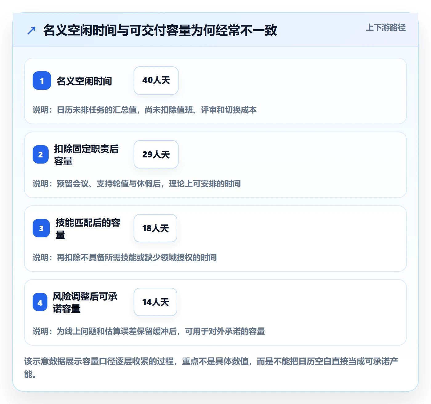 资源池实操方法：研发团队提升资源管理效率的最佳实践方法与模板