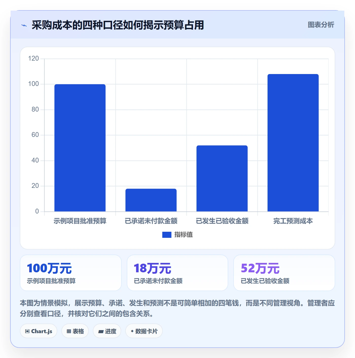 采购成本管理方法大全：项目成员成本管理风险控制落地清单
