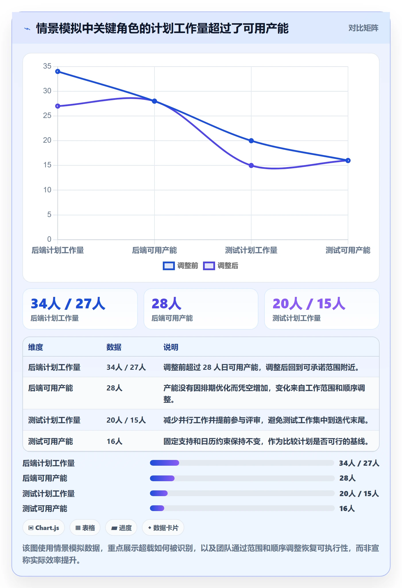 资源负载如何做好负荷?产品经理最佳实践与操作步骤