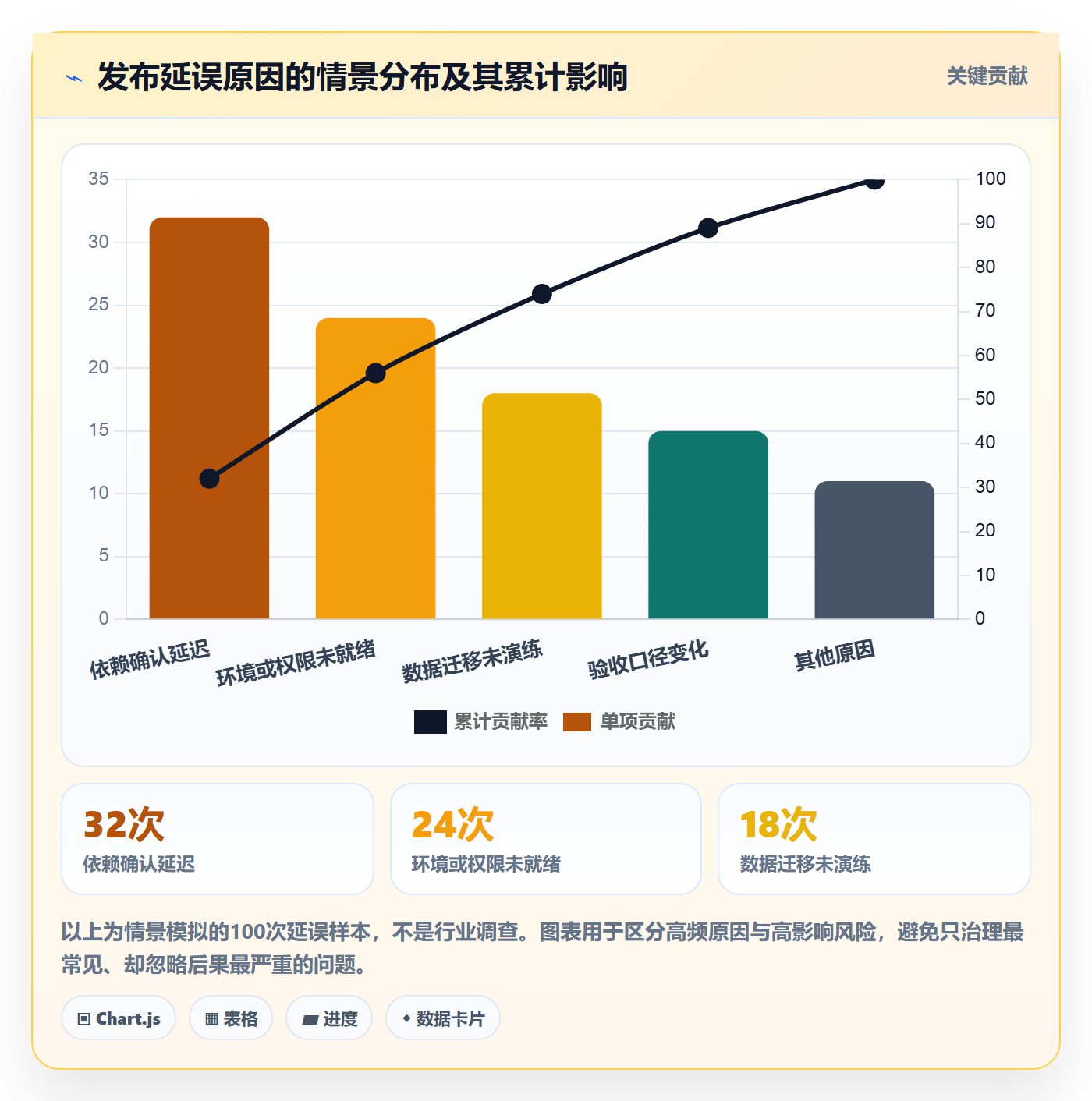 发布管理如何做好上线?项目经理流程优化与操作步骤