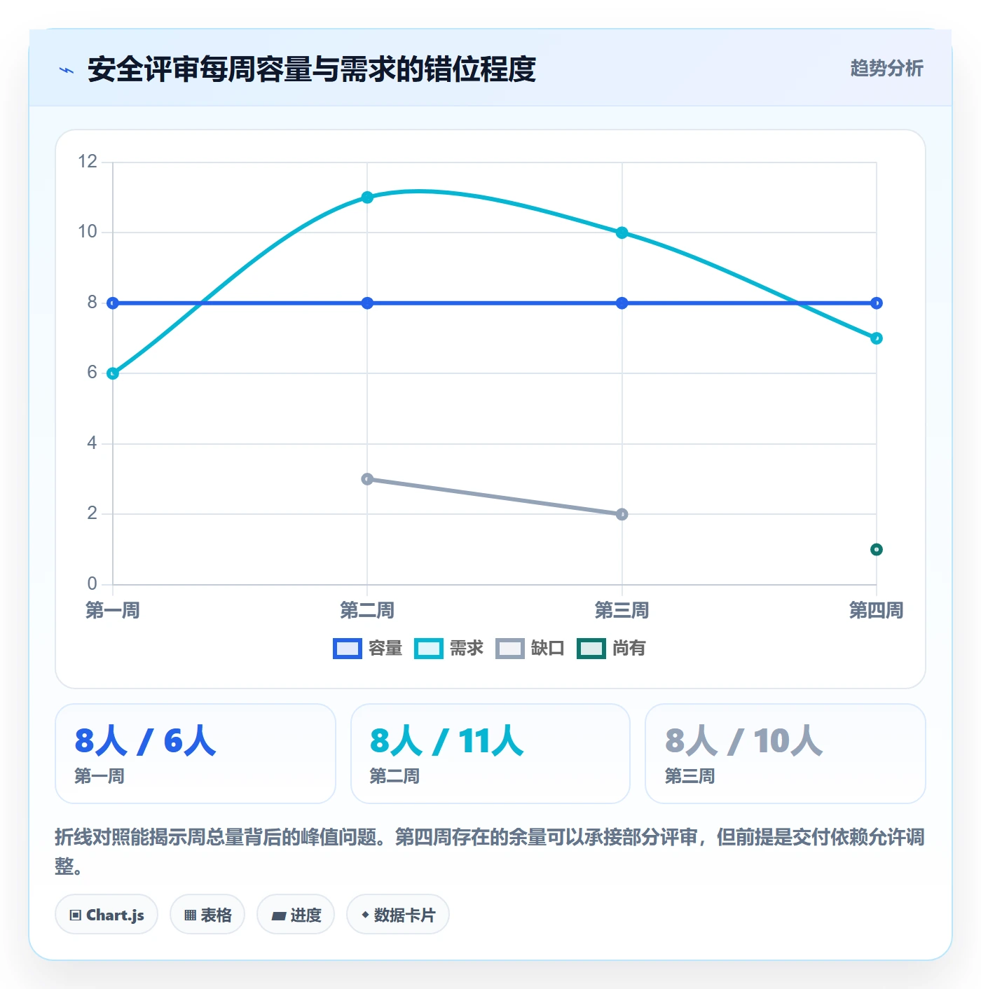 负荷实操方法：跨部门团队提升资源负载效率的实操方法方法与模板