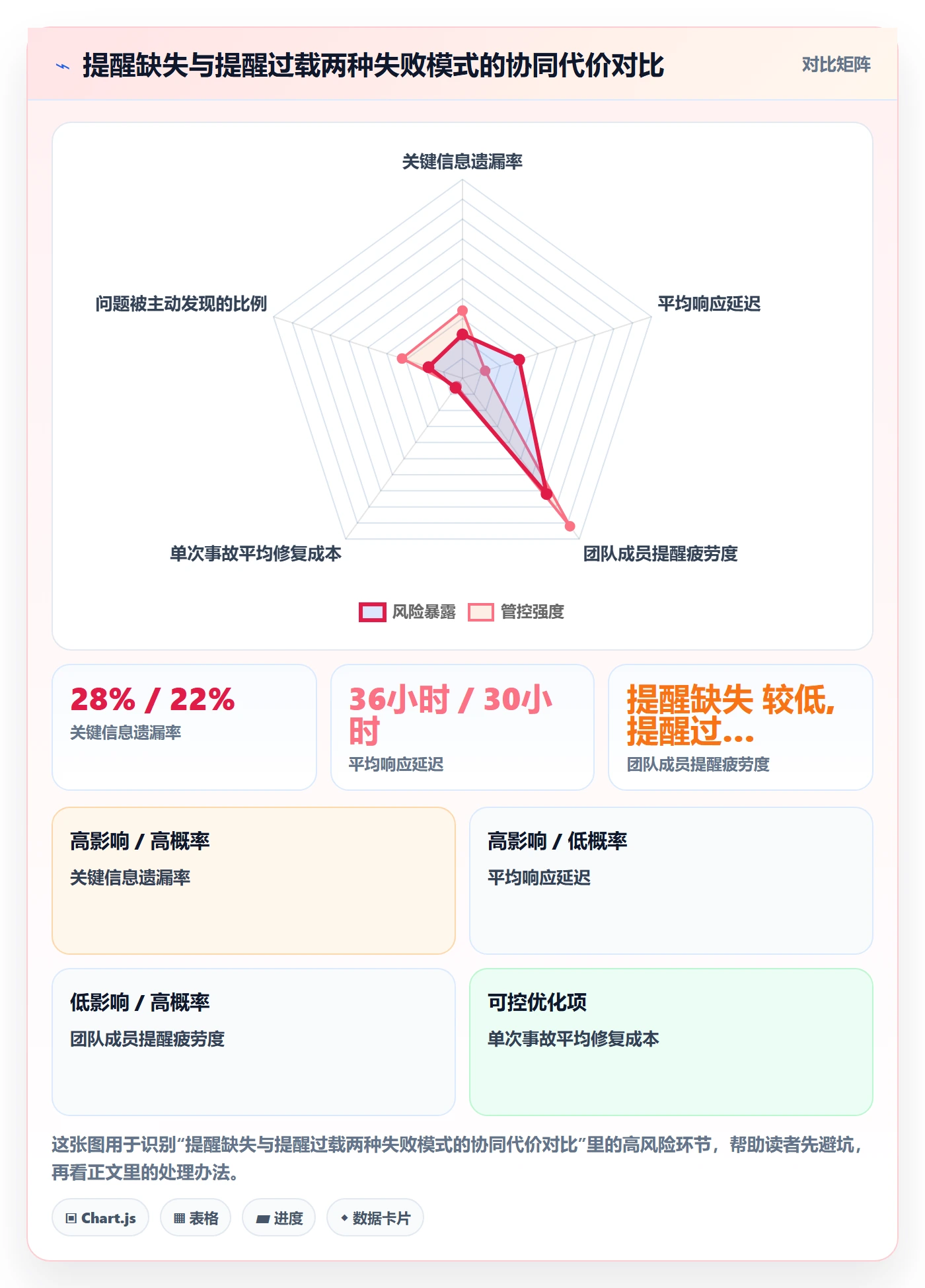 自动提醒管理指南:产品经理如何做好任务提醒,协同管理全流程