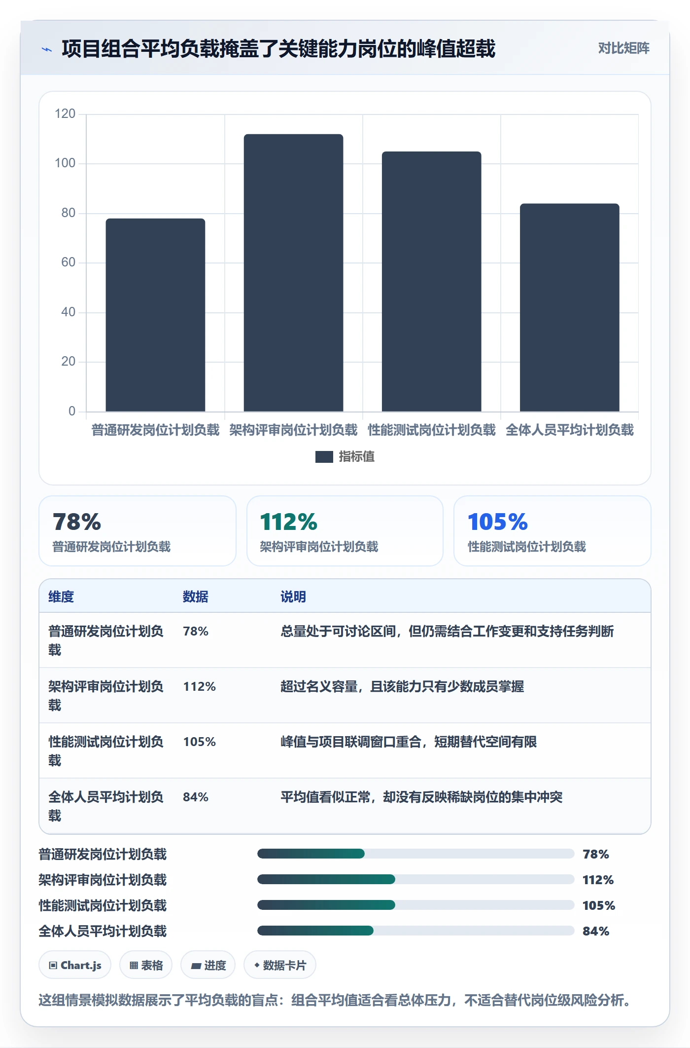 资源负载资源平衡全流程:PMO制度设计与一文讲清