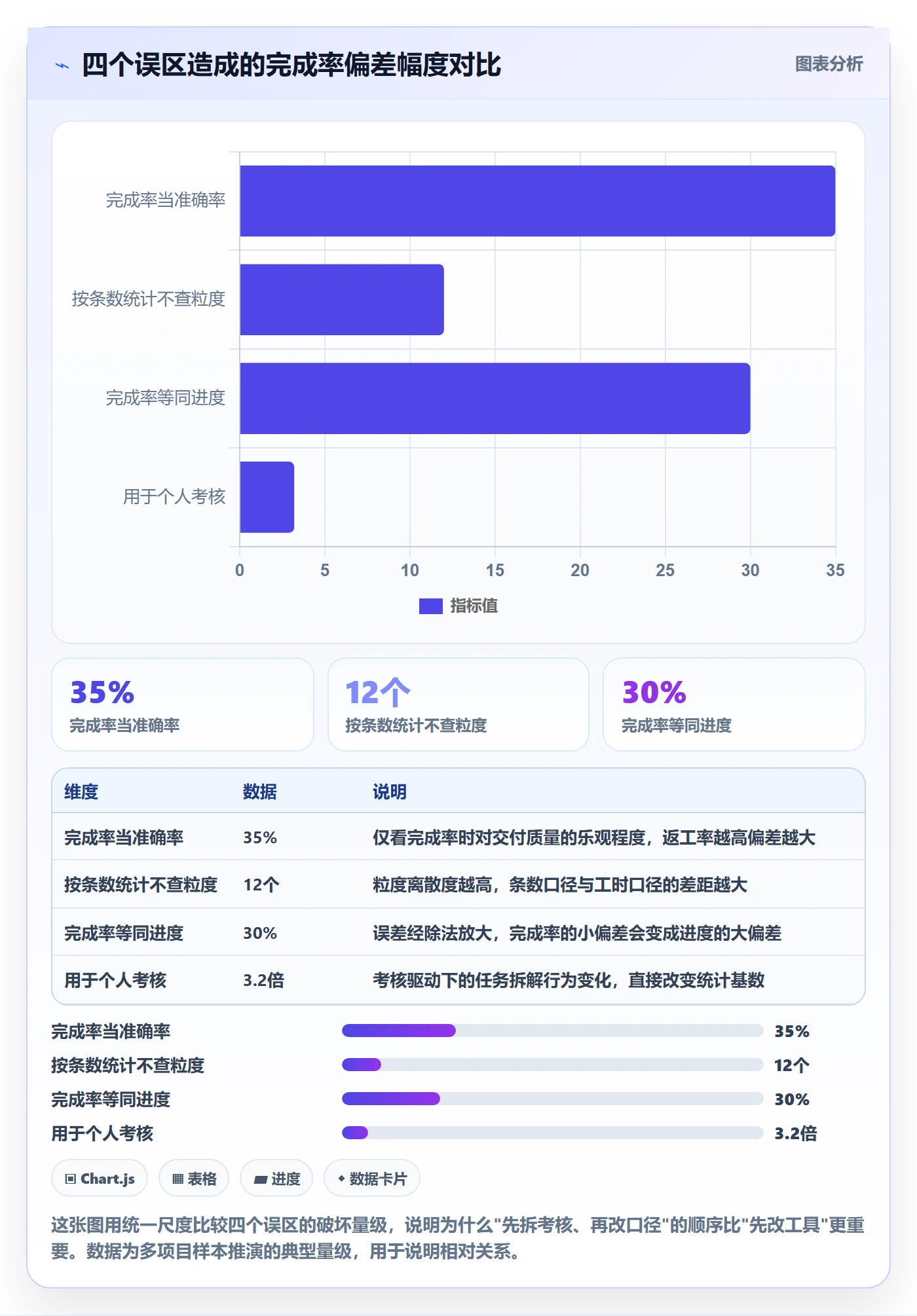 完成率流程与规范：项目经理进度管理协同管理关键指标
