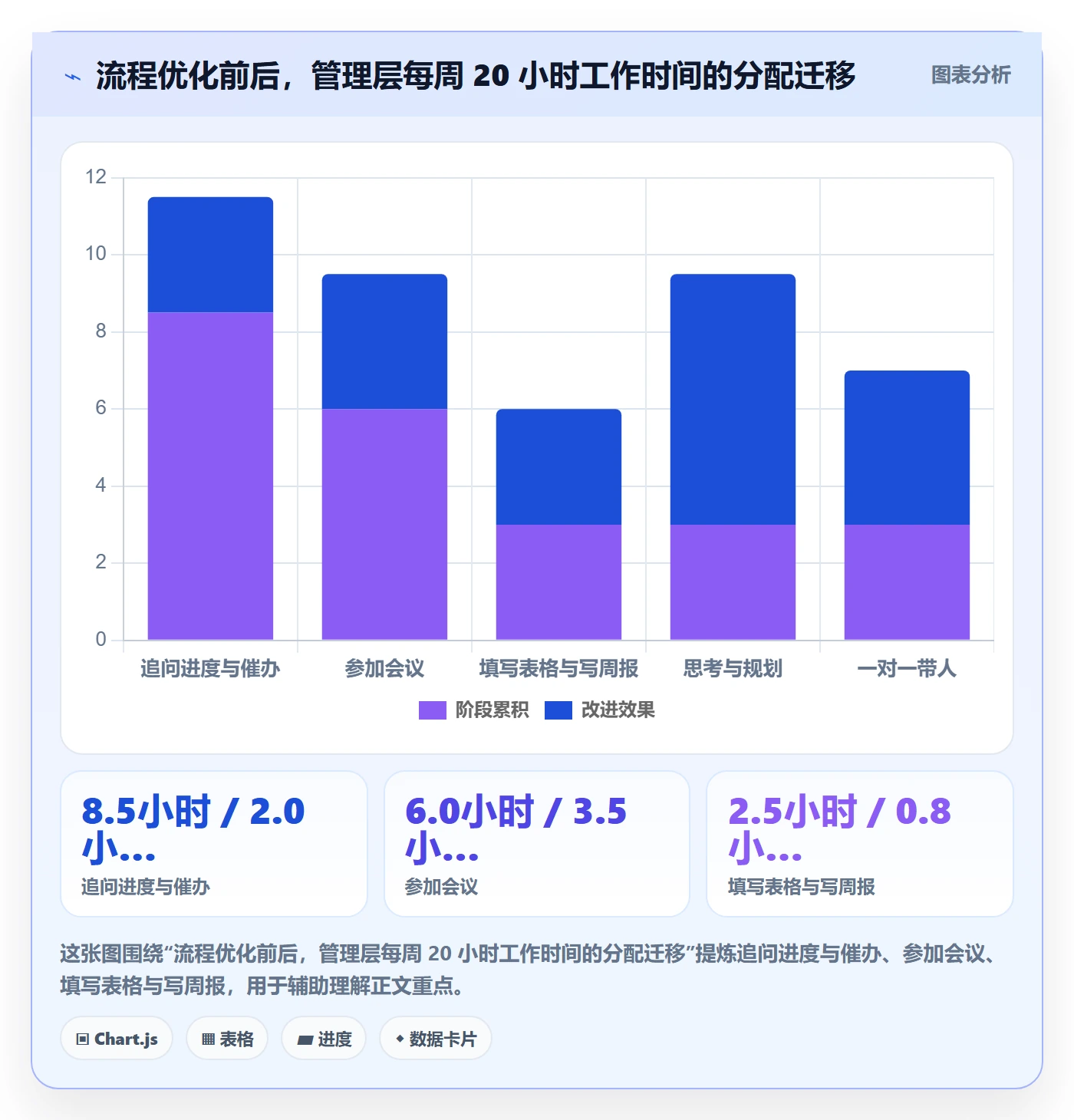 完成实操方法:管理层提升任务执行效率的流程优化方法与模板