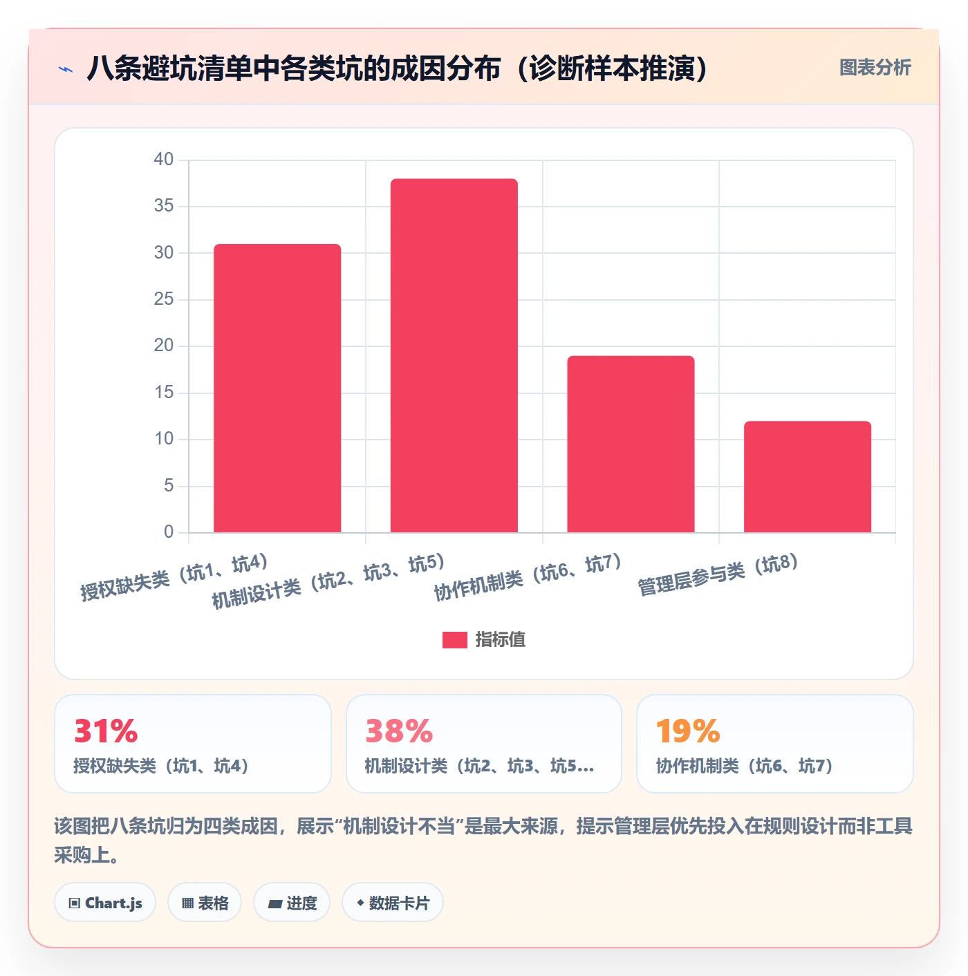 任务执行阻塞教程:管理层流程优化,避坑指南