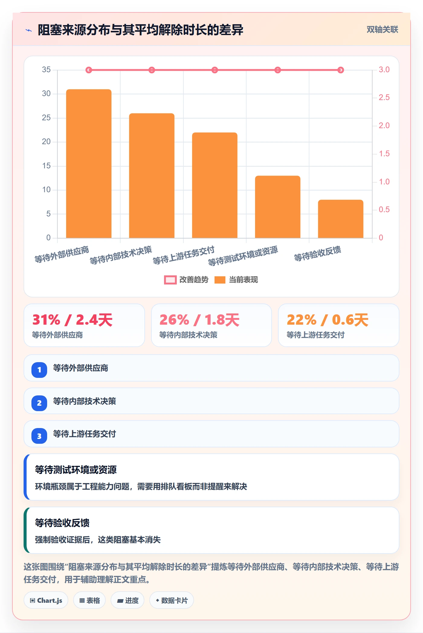 完成实操方法:PMO提升任务执行效率的协同管理方法与模板