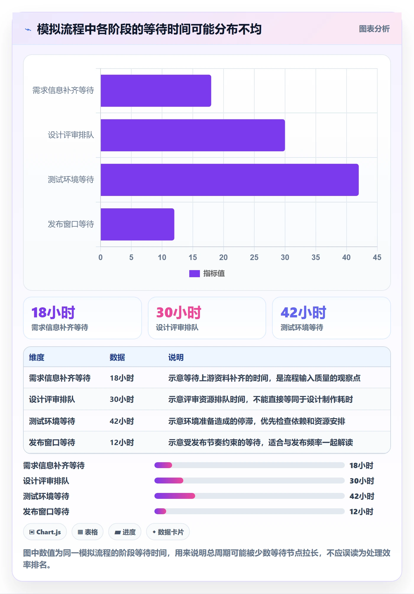 自定义状态实操方法:跨部门团队提升看板效率的数据分析方法与模板