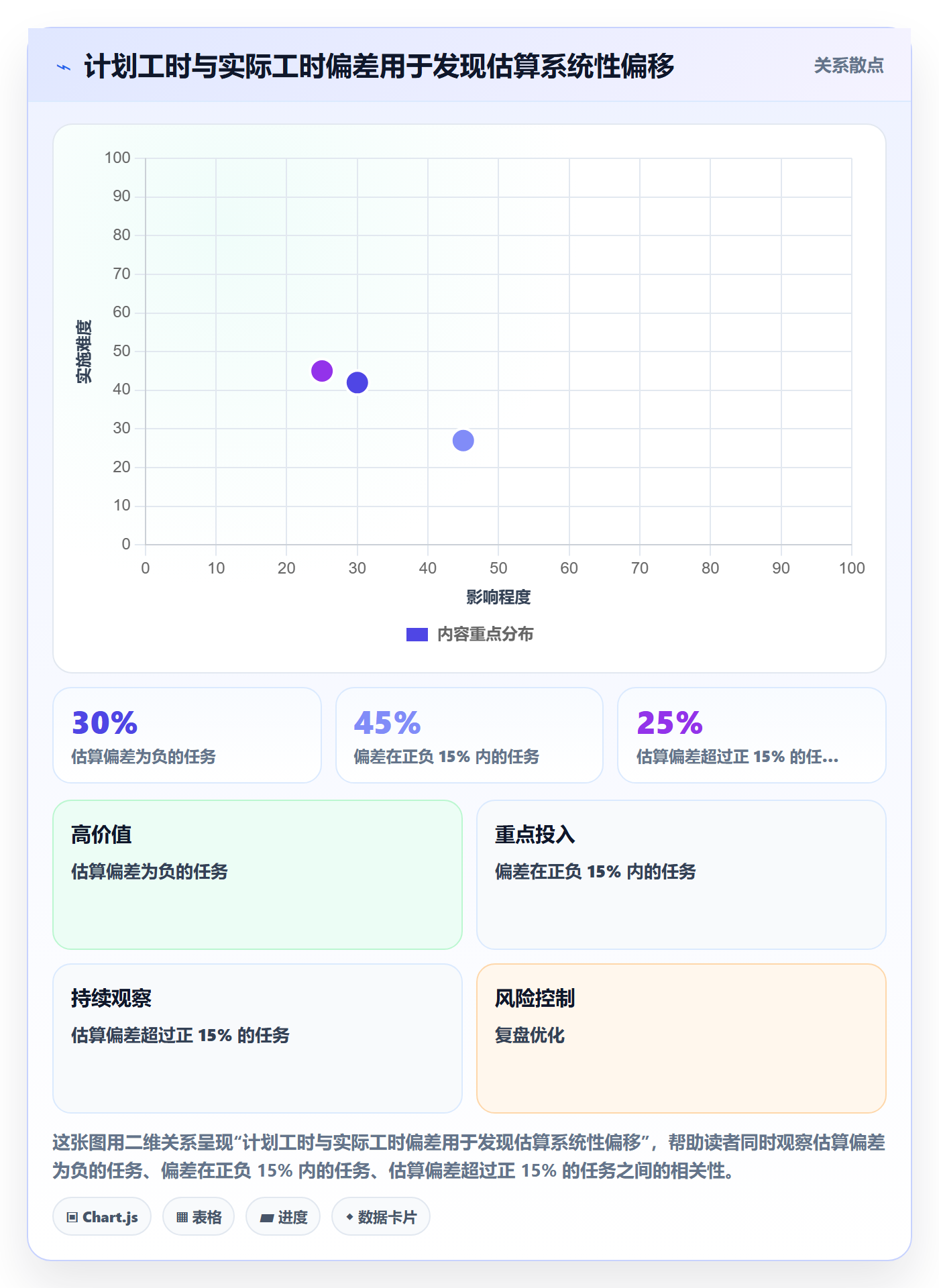 工时管理工时统计全流程:项目经理数据分析与一文讲清