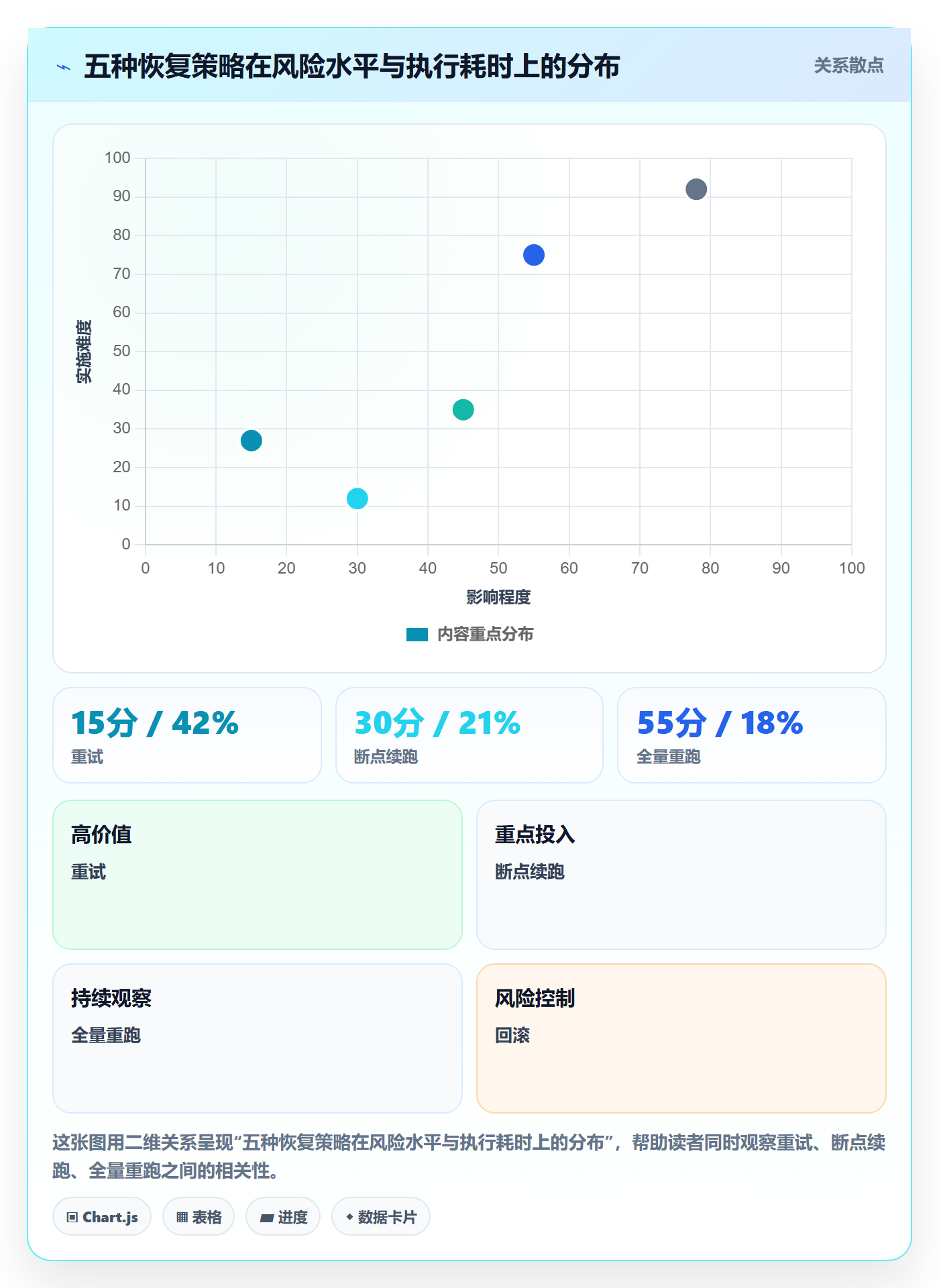 任务执行恢复全流程:实施团队最佳实践与一文讲清