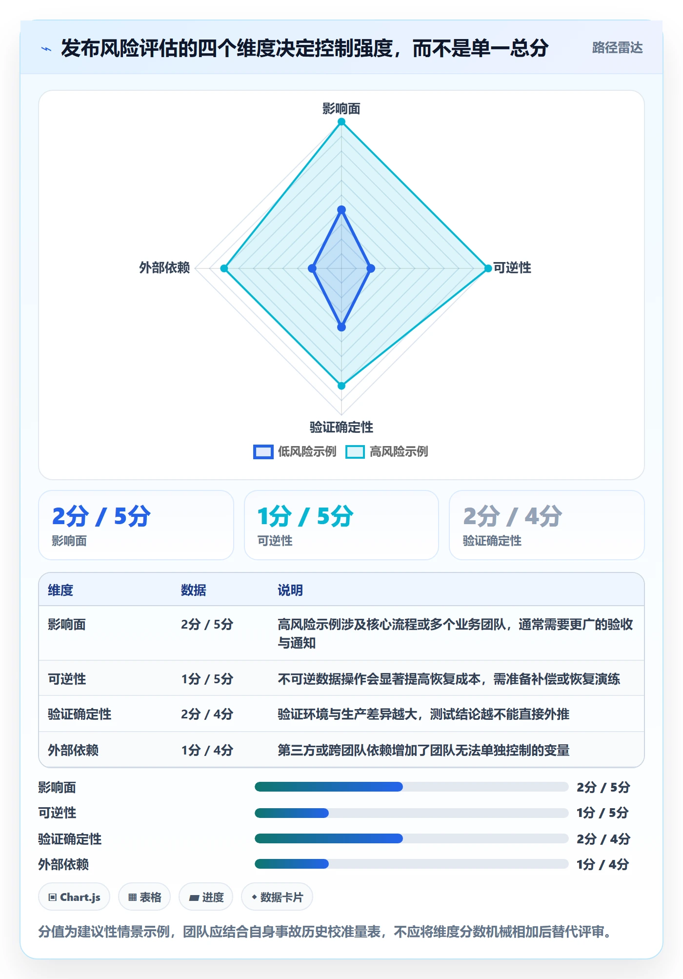 发布记录最佳实践:项目经理版本管理制度设计,常见问题