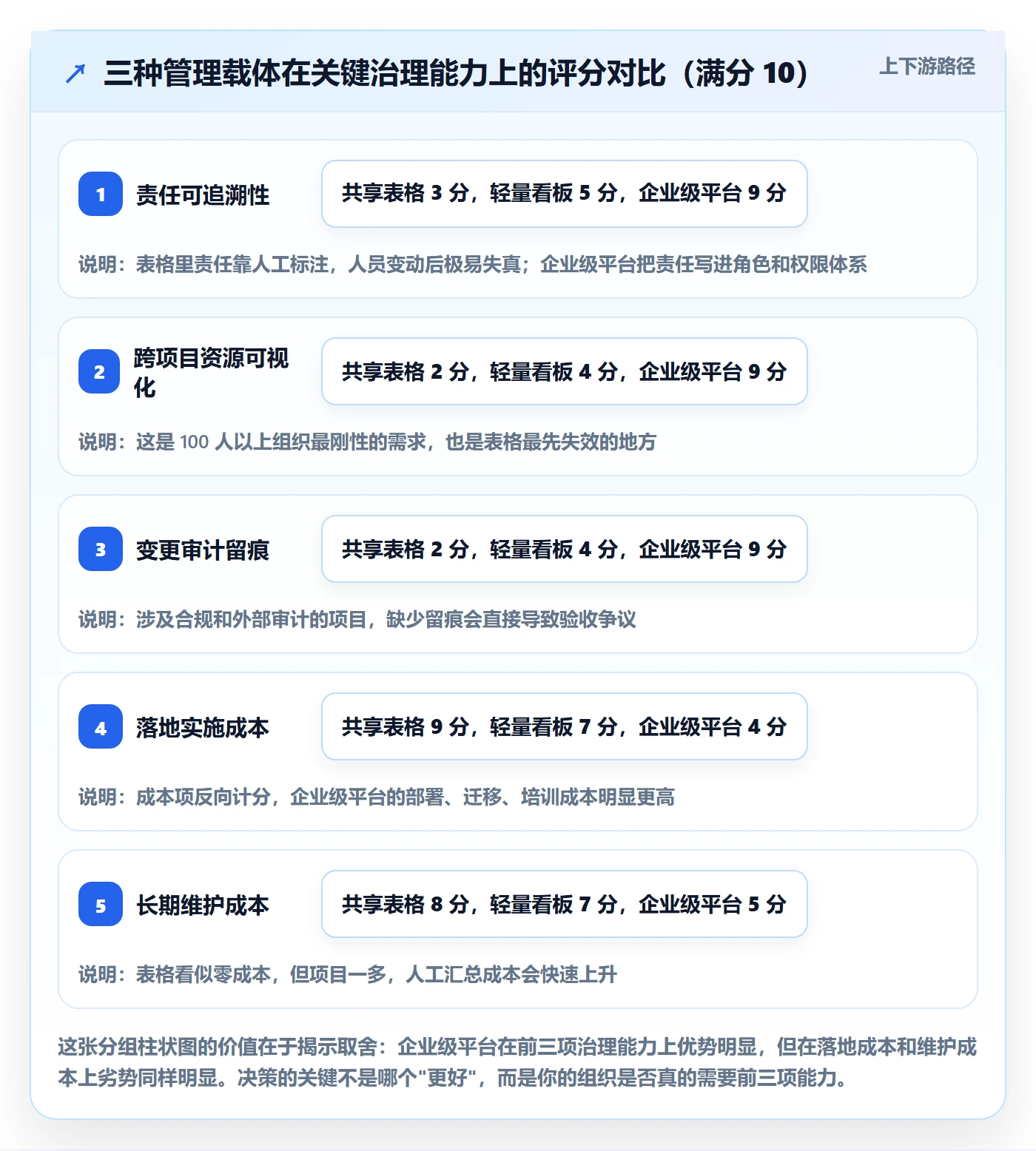 项目规划如何做好实施计划?管理层入门指南与操作步骤