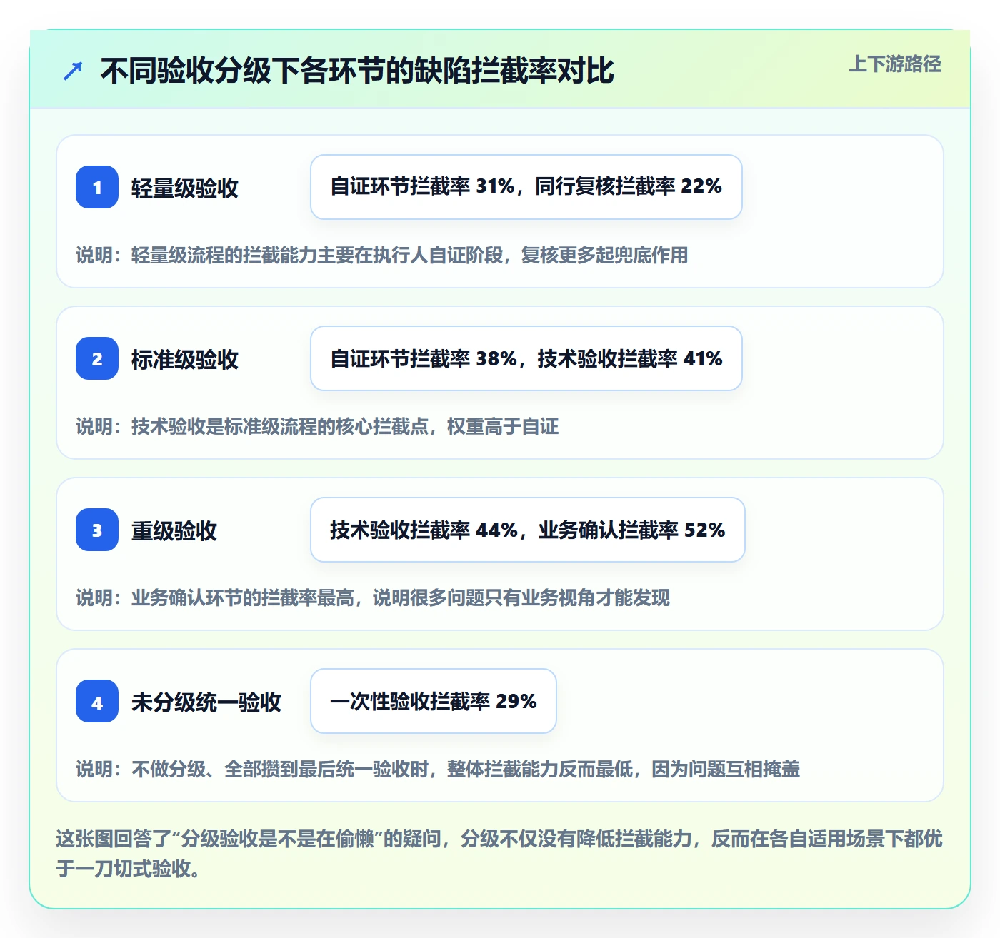 确认完成实操方法:实施团队提升任务验收效率的最佳实践方法与模板