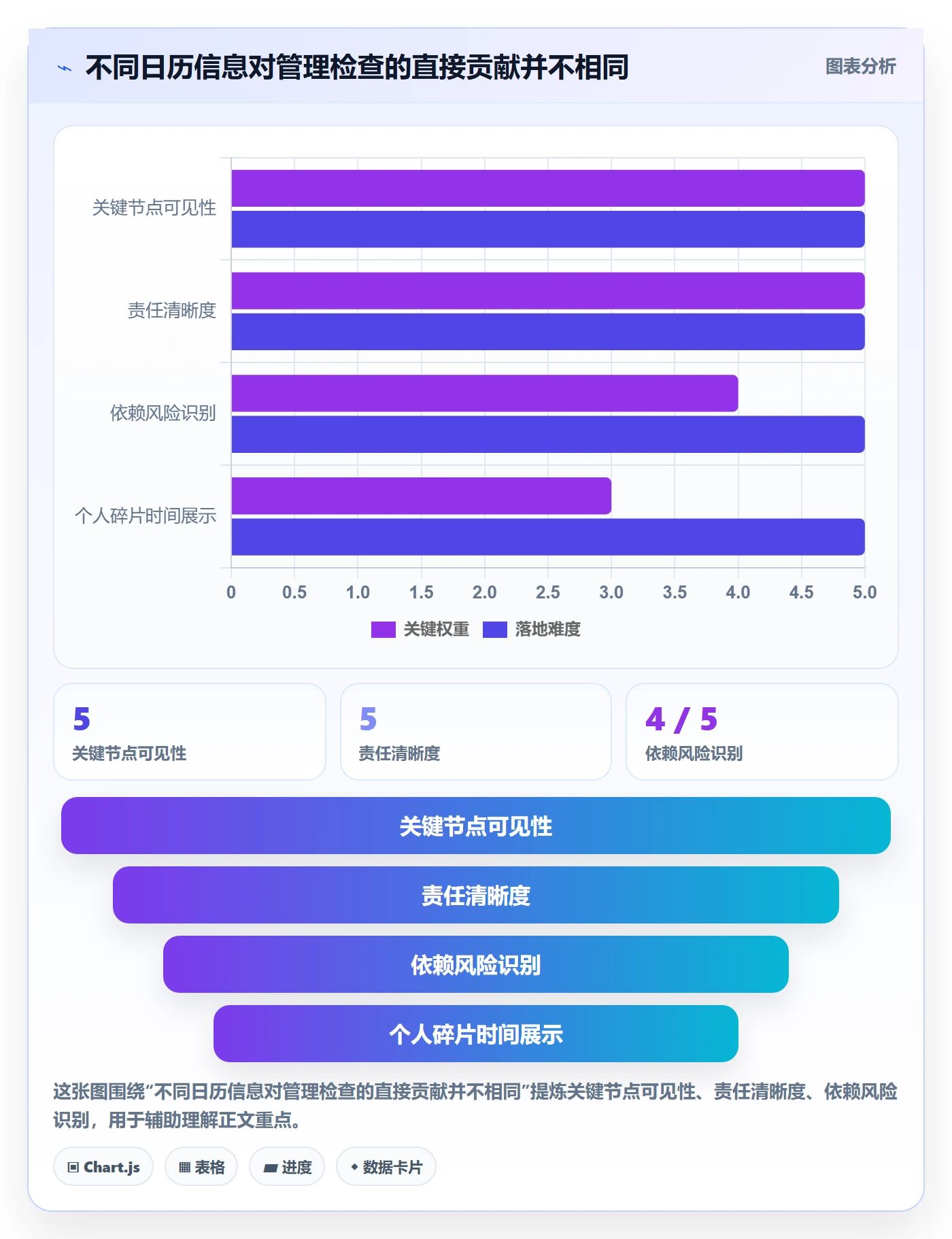 计划安排怎么做？管理层实操方法：日历视图从0到1