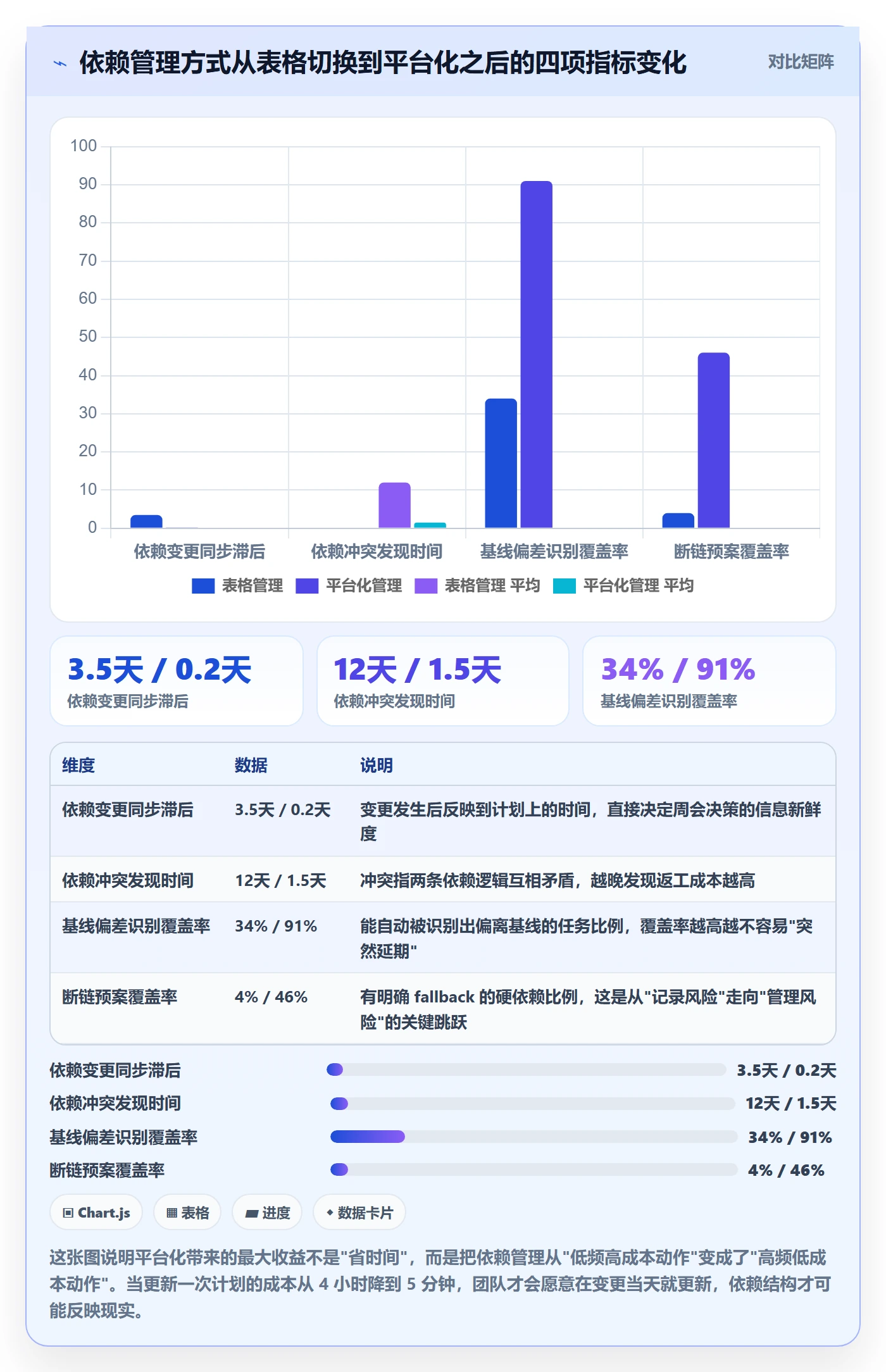 FF怎么做?项目负责人风险控制:任务依赖从0到1