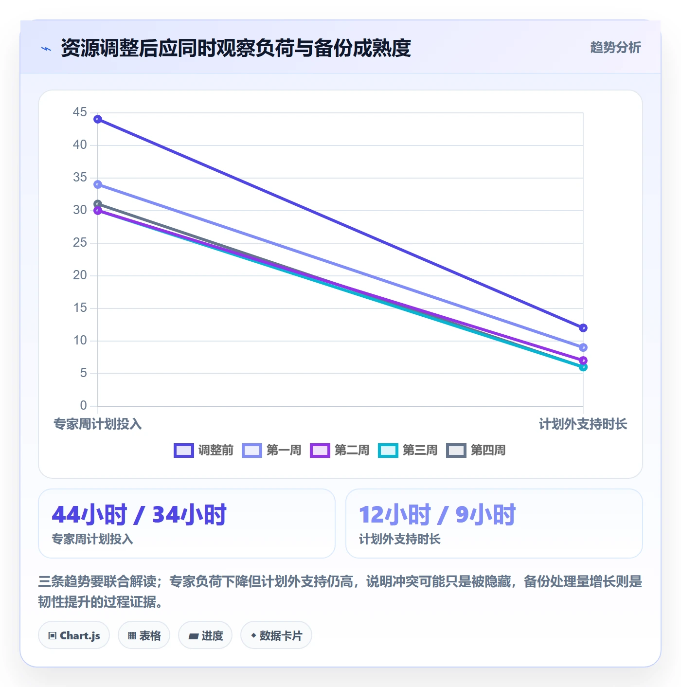 资源管理人员全流程：研发团队风险控制与一文讲清