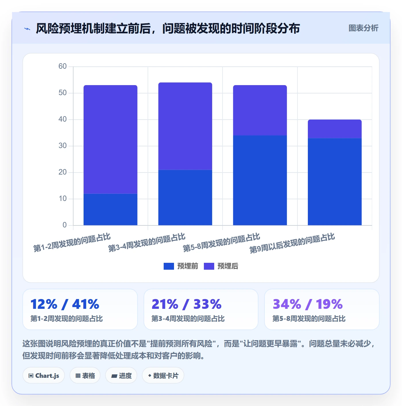 目标拆解实操方法:实施团队提升项目目标效率的最佳实践方法与模板