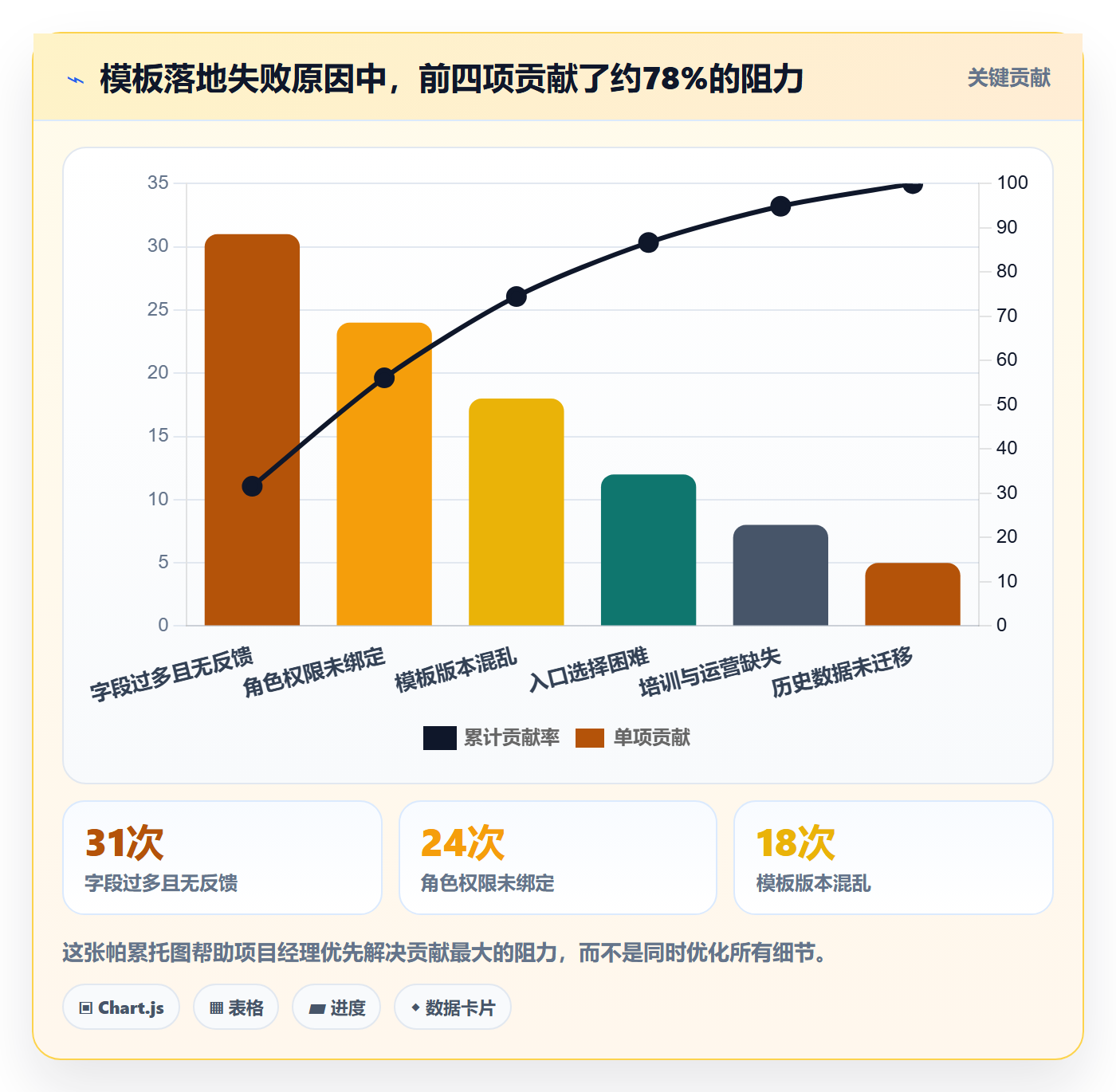 标准项目落地方案:项目经理开展项目模板的实操方法案例解析