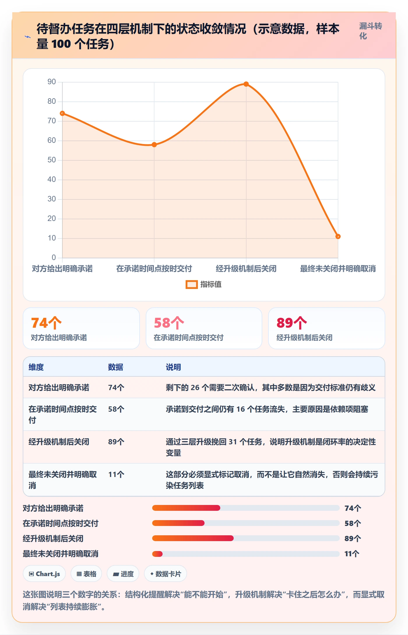 督办最佳实践:产品经理任务提醒实操方法,常见问题