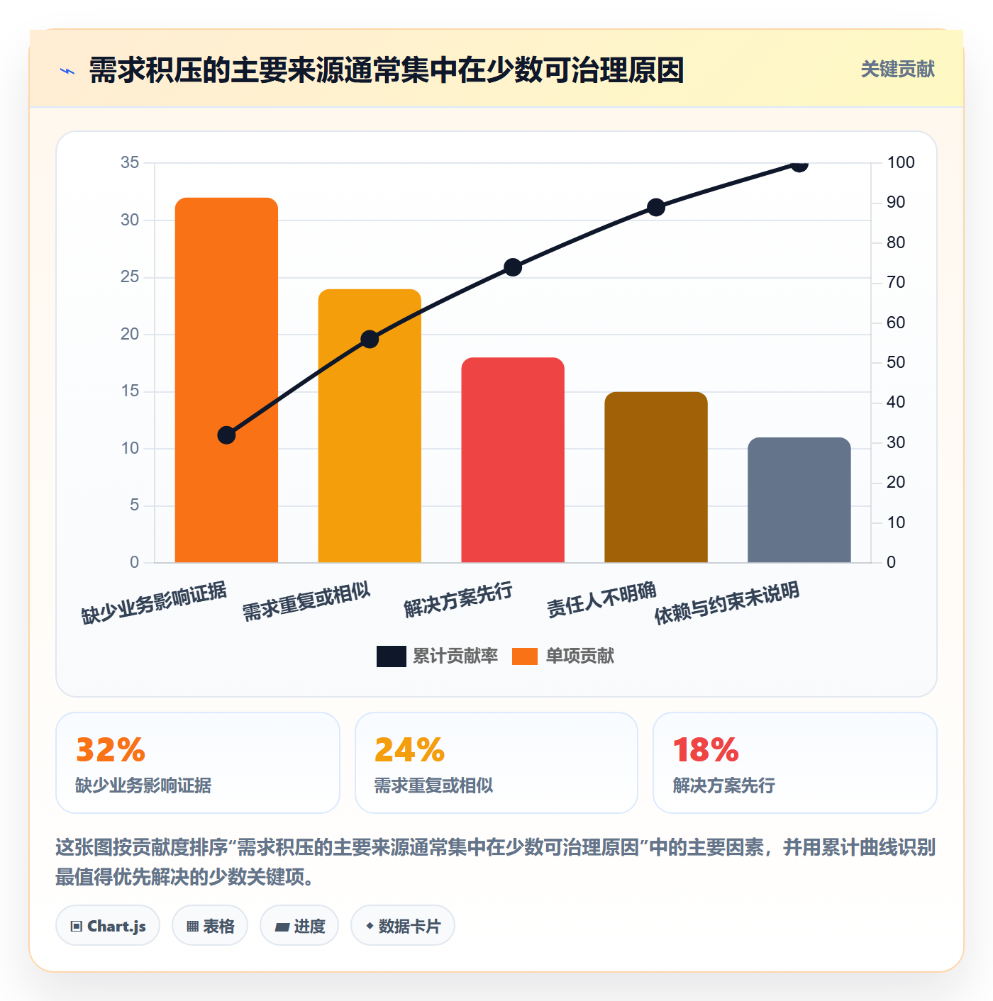 需求收集最佳实践:PMO需求管理最佳实践,常见问题
