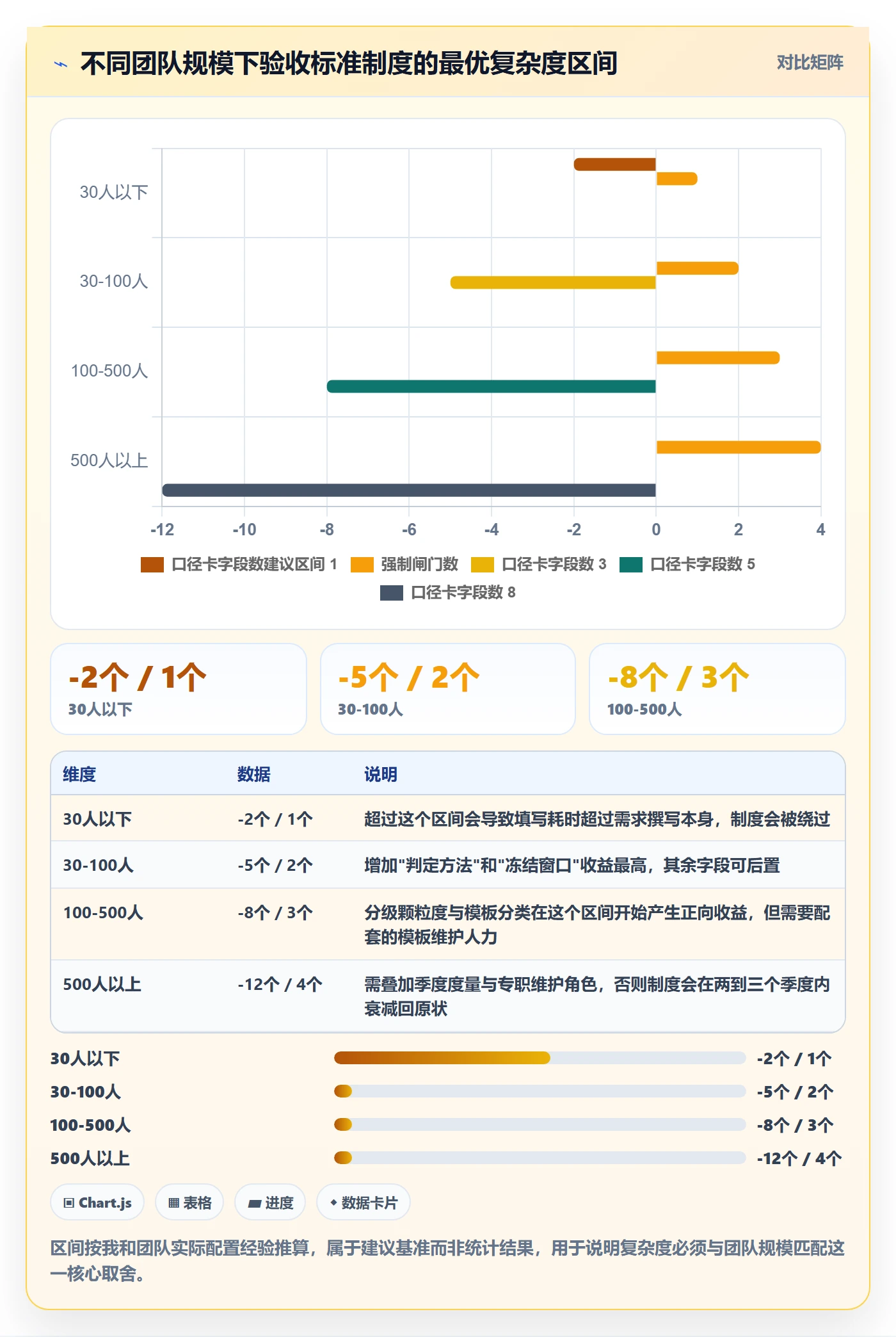 任务验收验收标准教程：产品经理制度设计，避坑指南