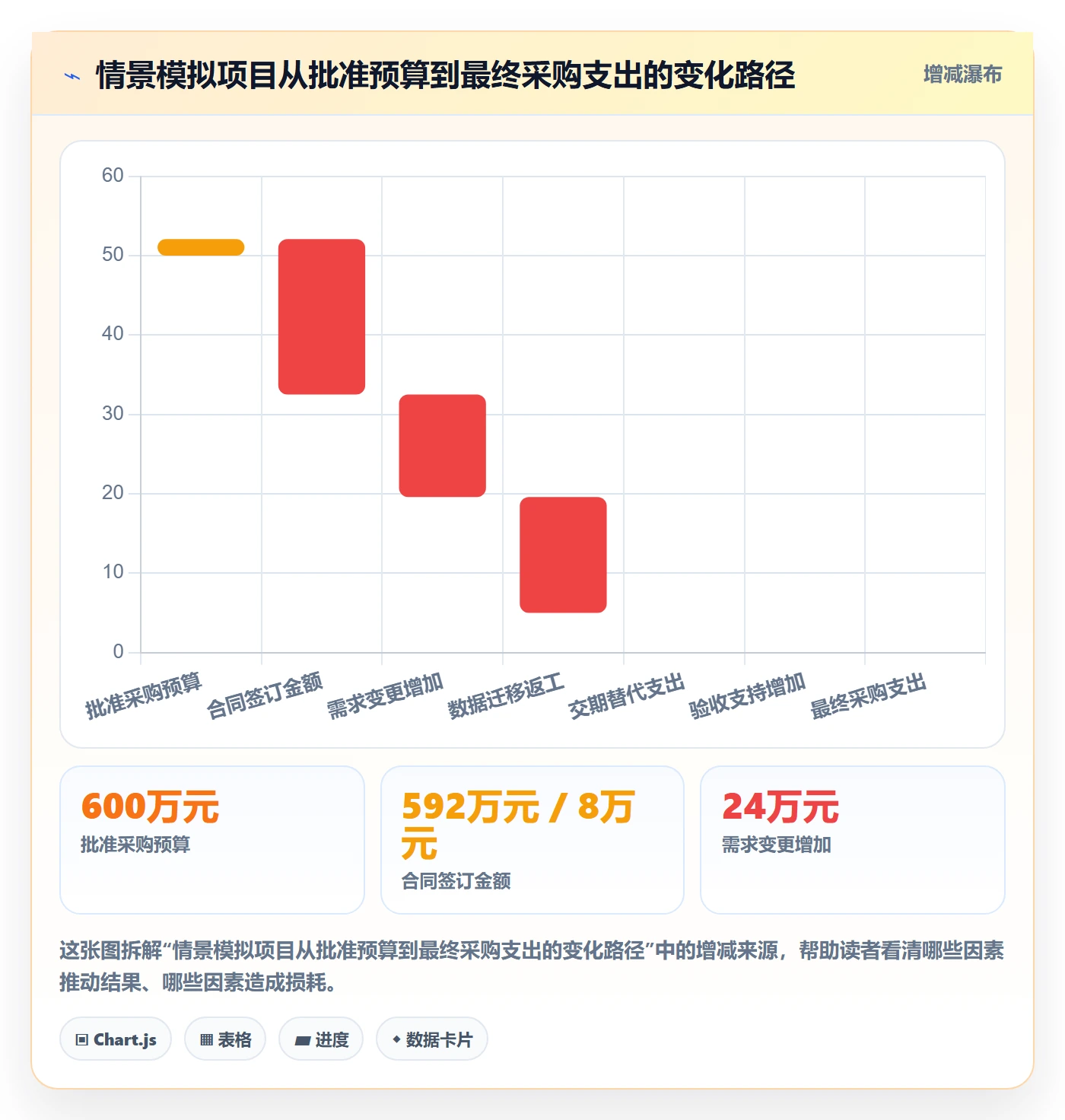 采购成本管理指南：PMO如何做好成本管理，入门指南全流程