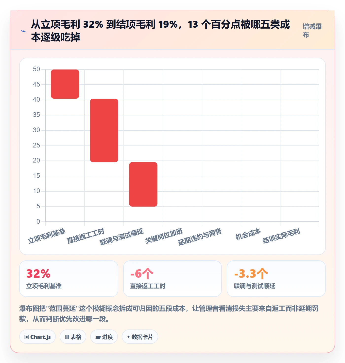 项目范围范围变更全流程:企业管理者最佳实践与一文讲清