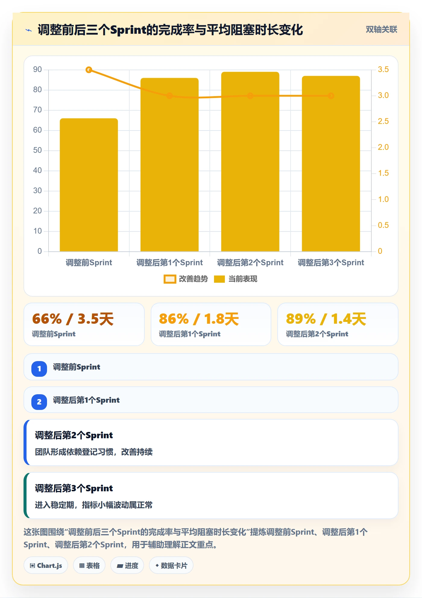 SS落地方案:项目经理开展任务依赖的数据分析案例解析